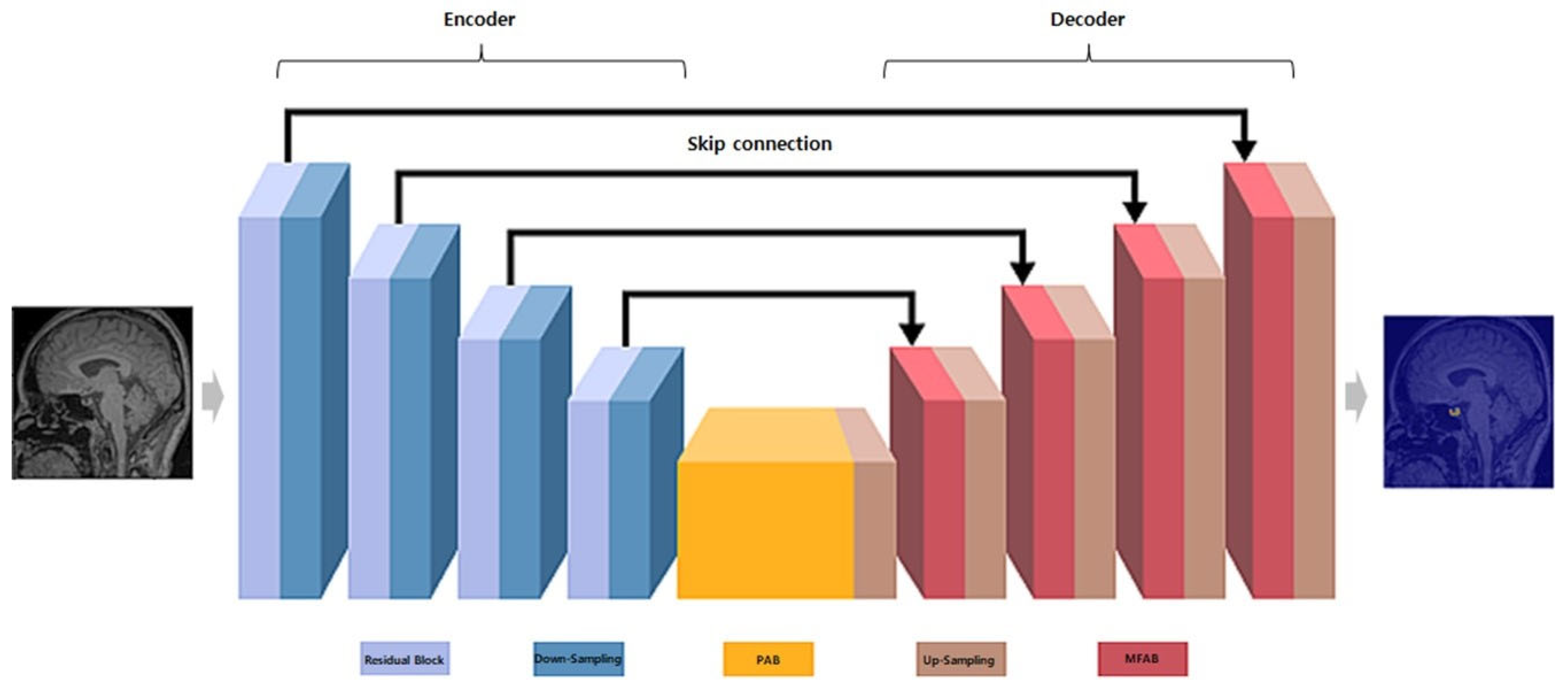 Jcm 14 00015 g002 Jcm 14 00015 g002