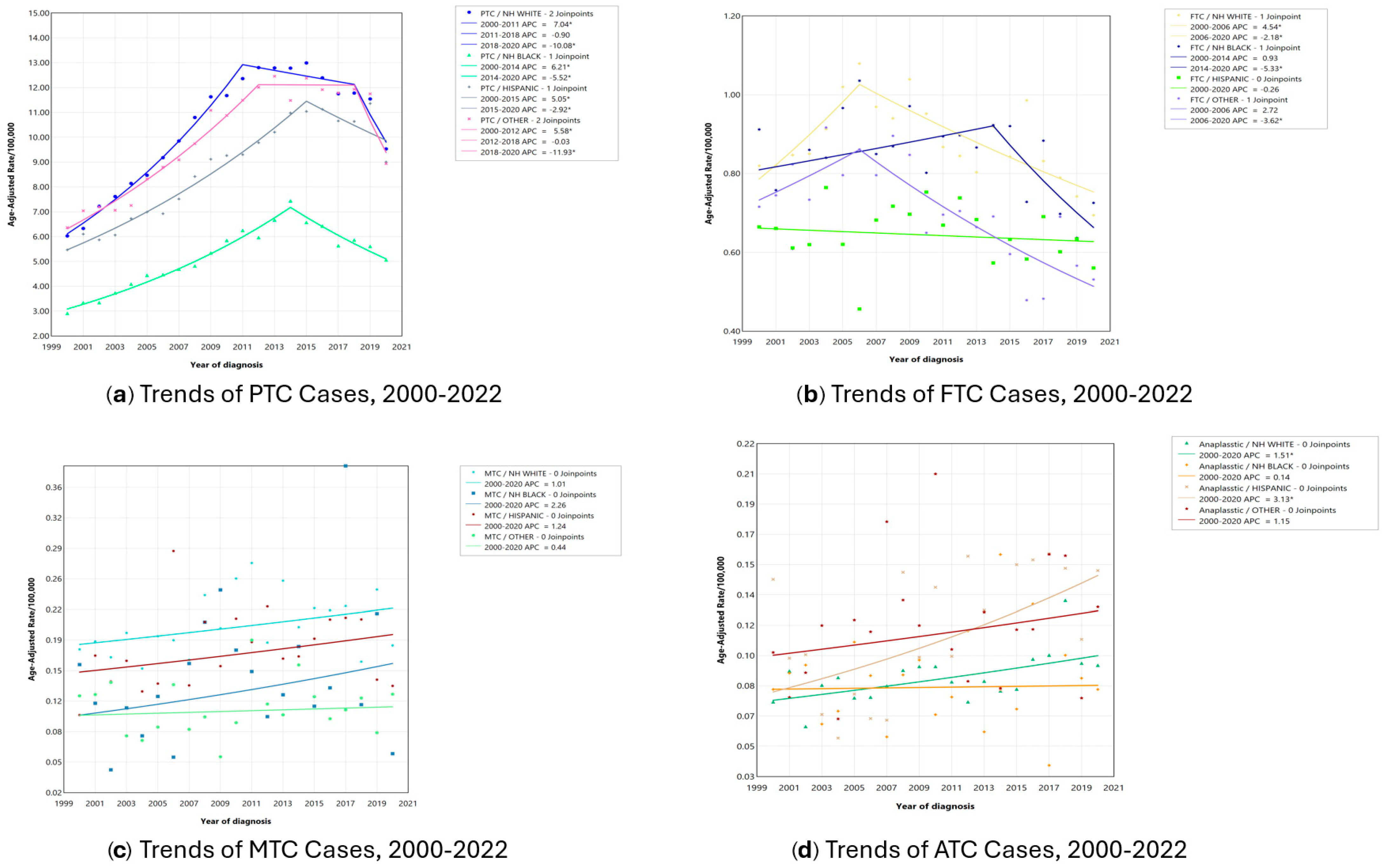 Jcm 14 00028 g001 Jcm 14 00028 g001
