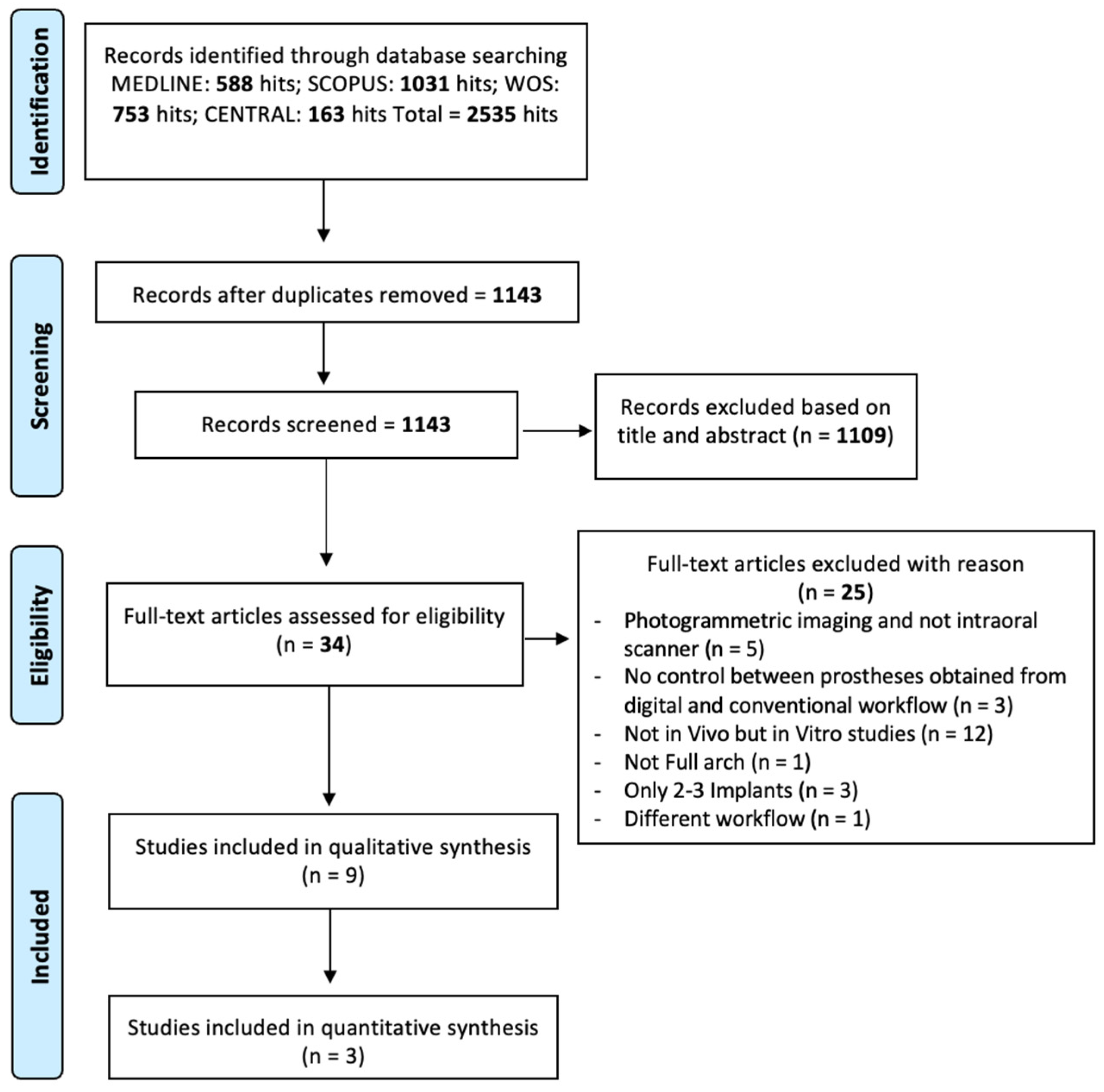 Jcm 14 00071 g001 Jcm 14 00071 g001