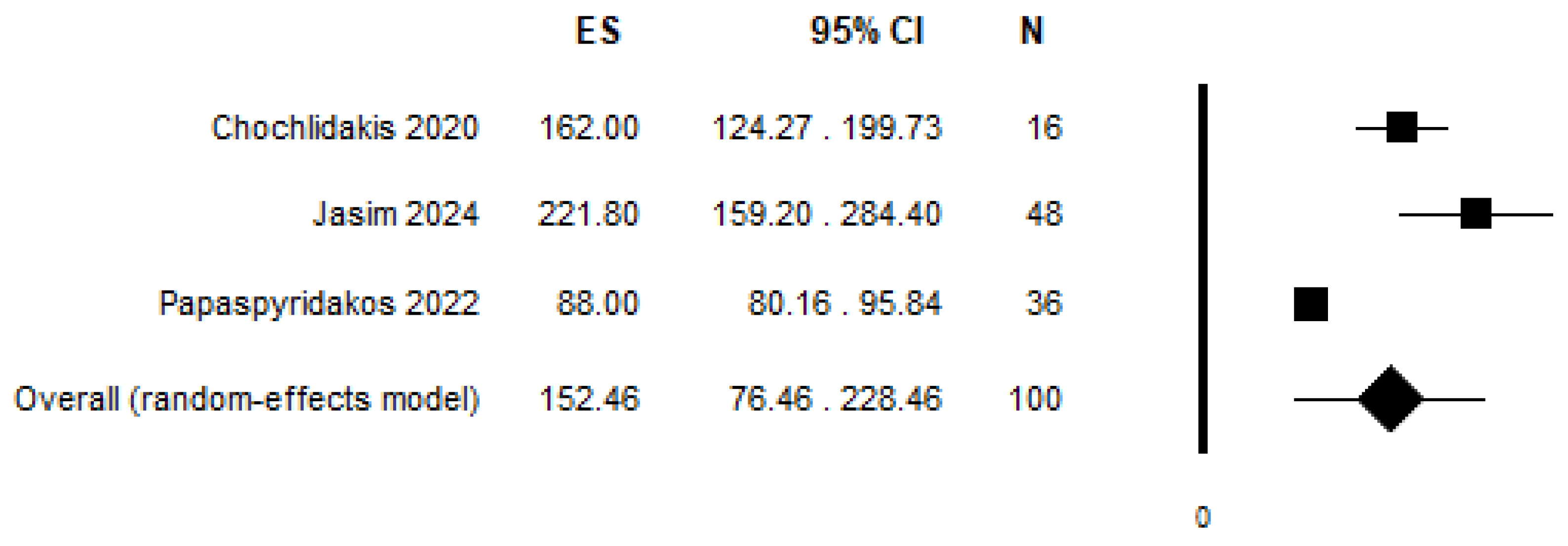 Jcm 14 00071 g003 Jcm 14 00071 g003