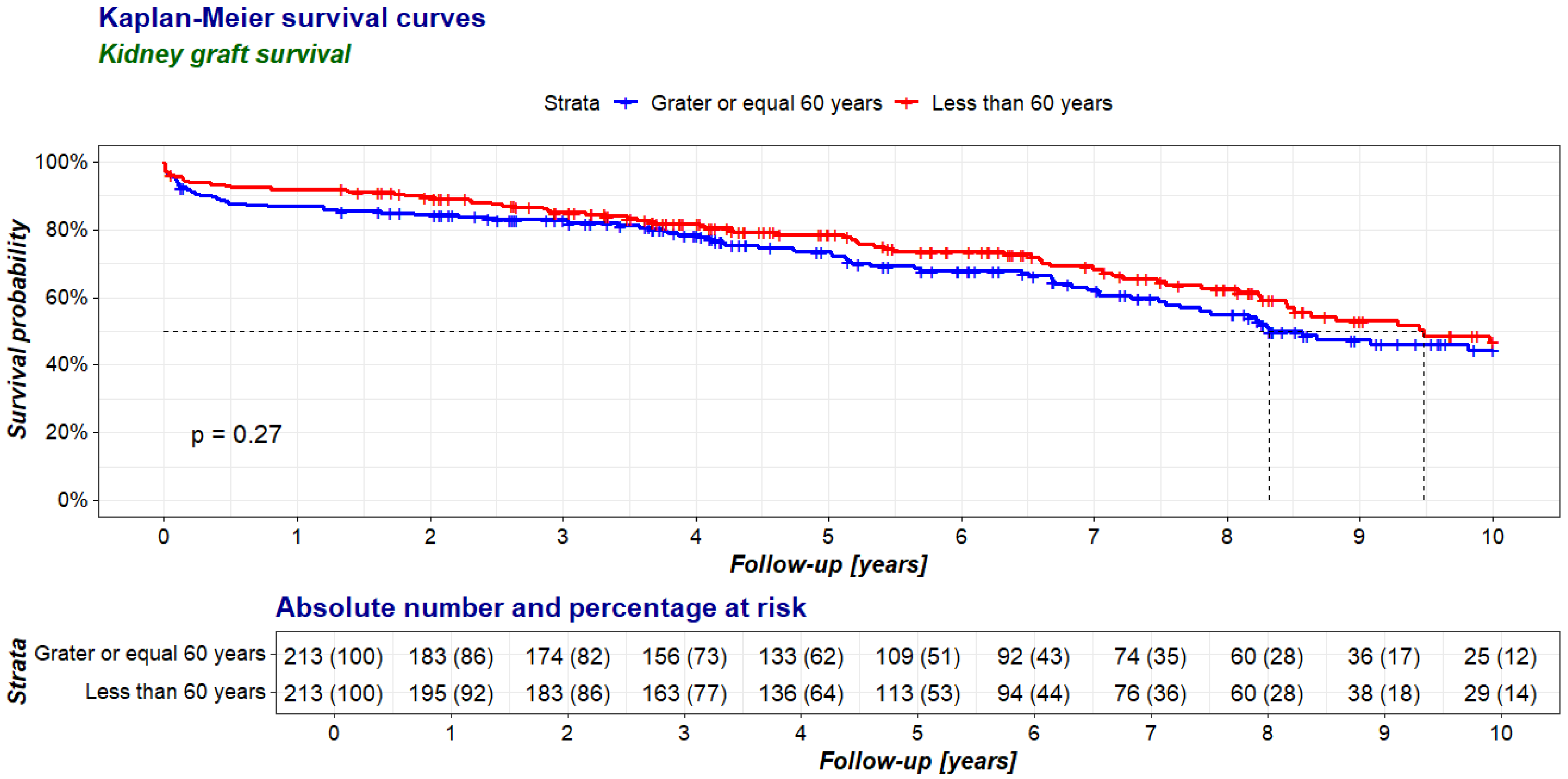 Jcm 14 00078 g002 Jcm 14 00078 g002