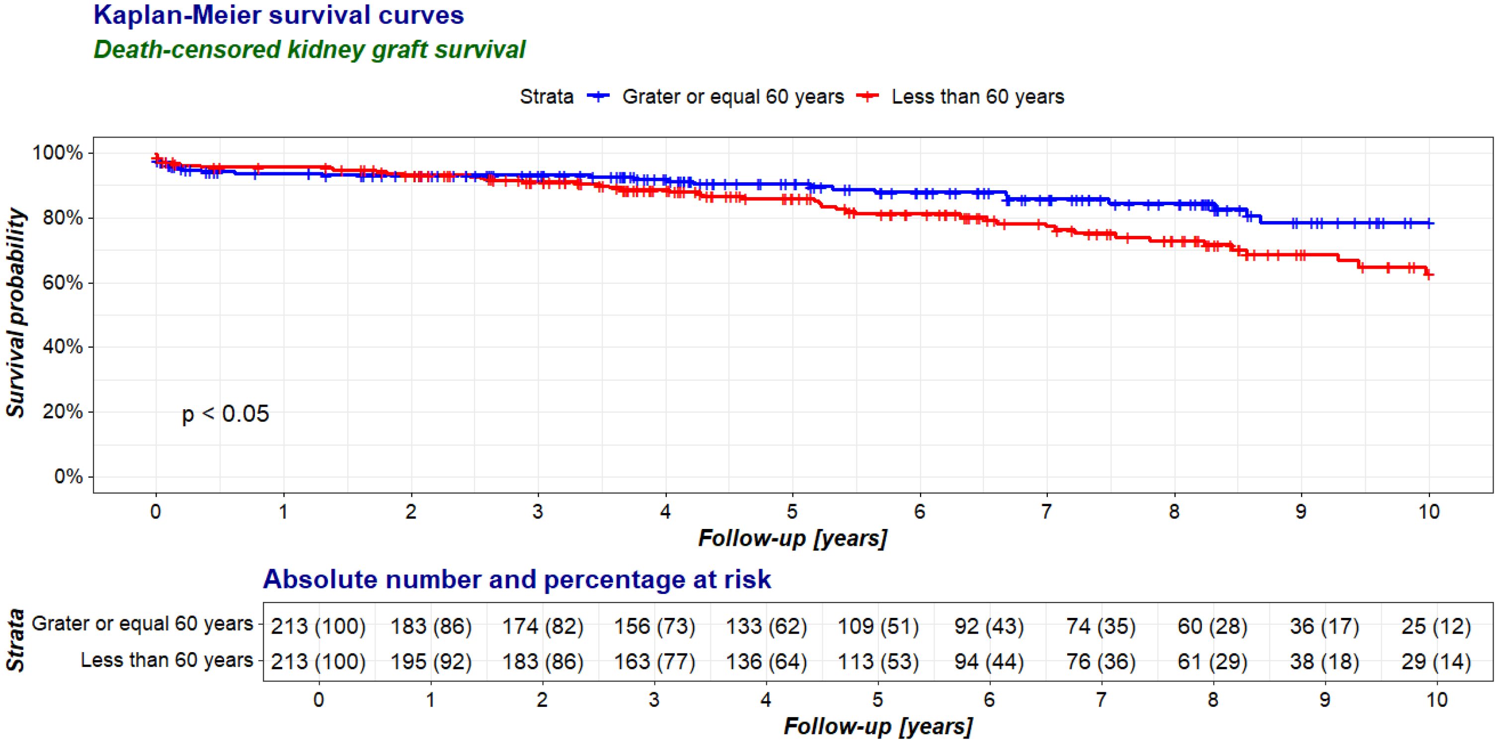 Jcm 14 00078 g003 Jcm 14 00078 g003