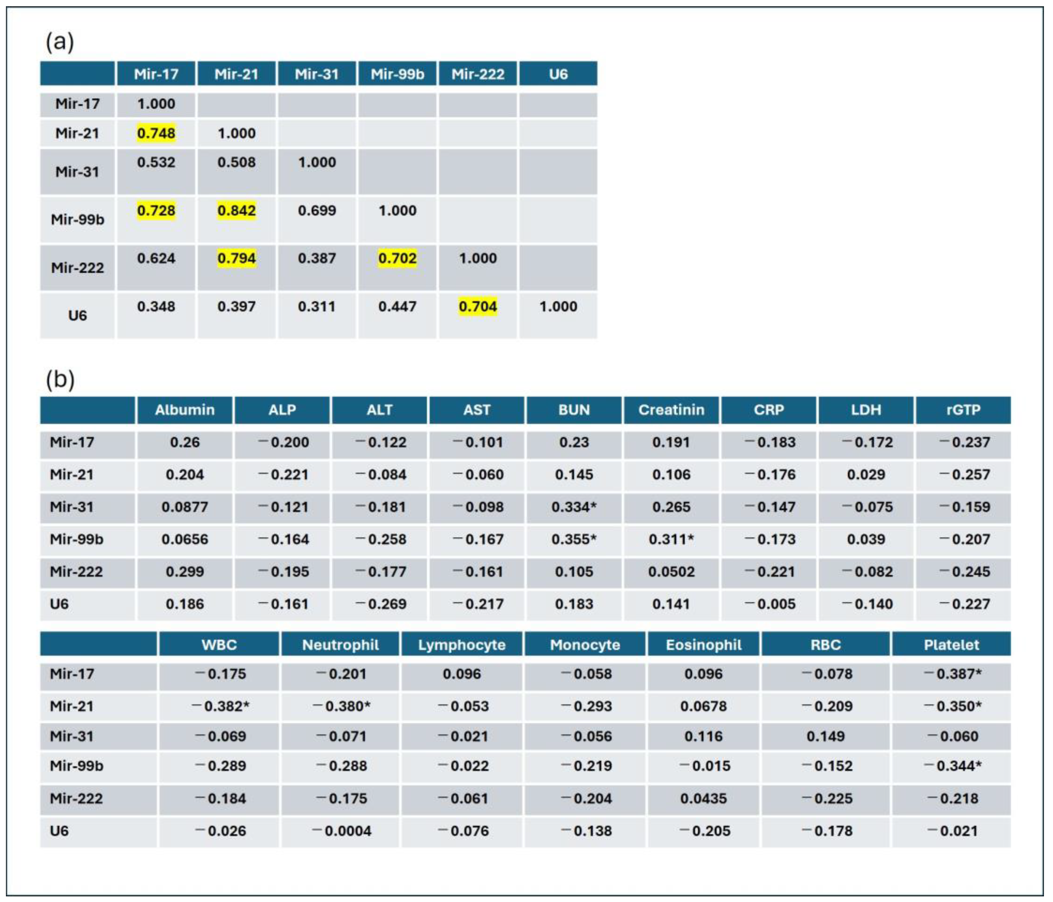 Jcm 14 00098 g002 Jcm 14 00098 g002