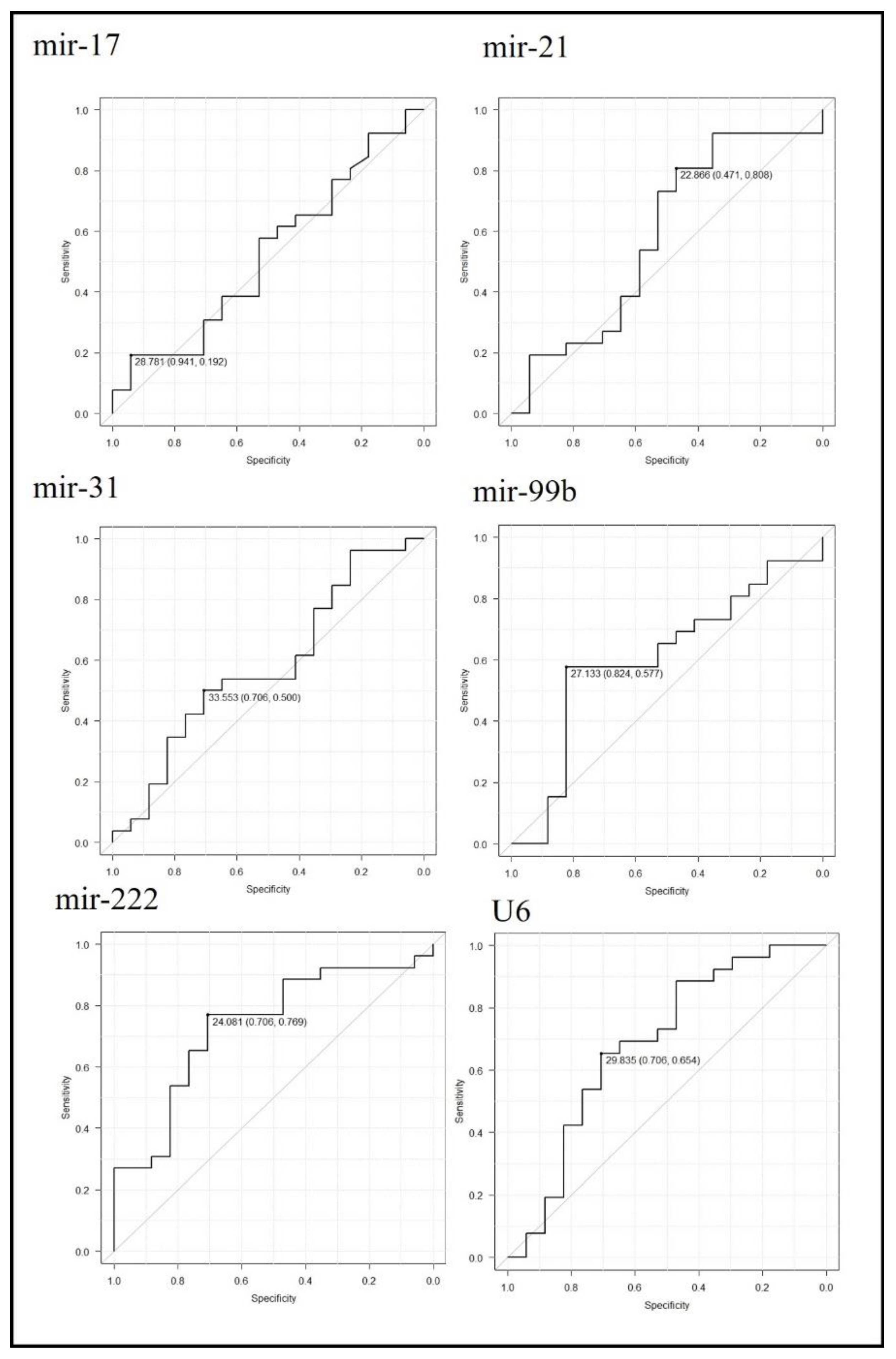 Jcm 14 00098 g003 Jcm 14 00098 g003