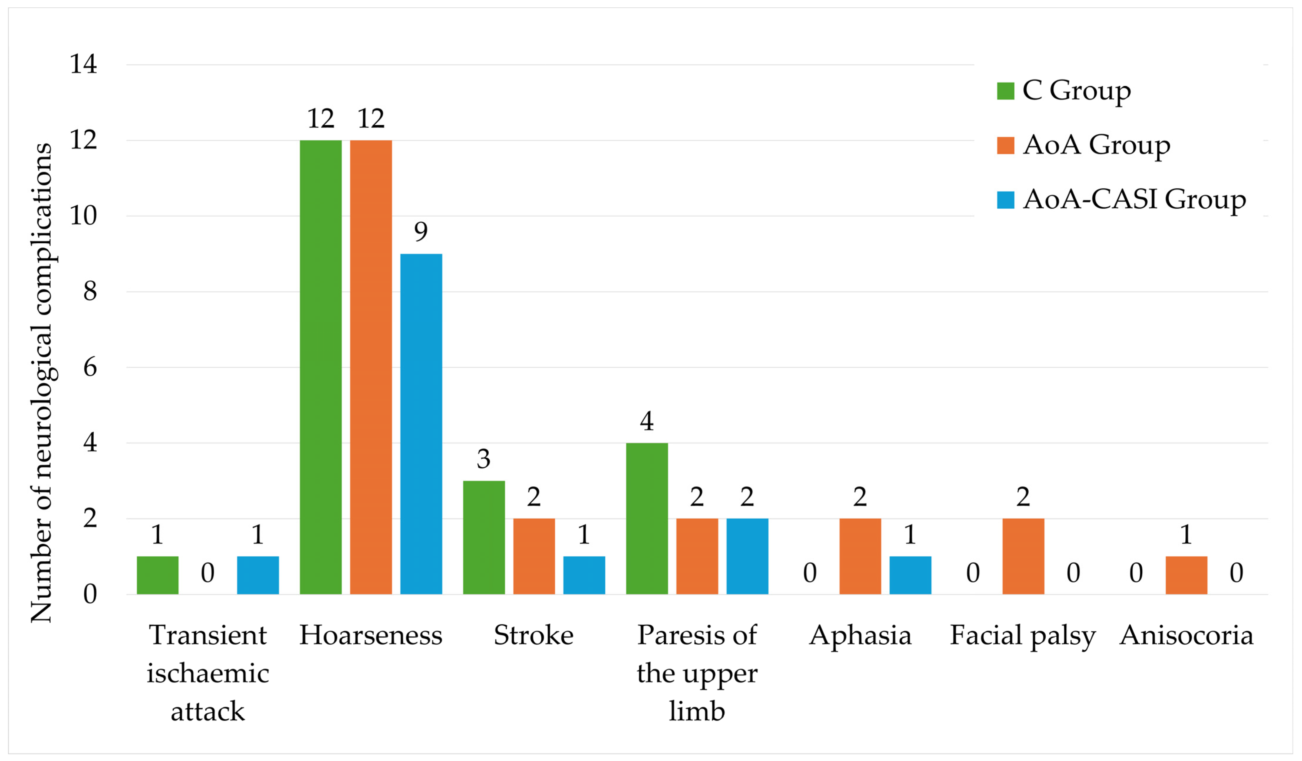 Jcm 14 00120 g003 Jcm 14 00120 g003