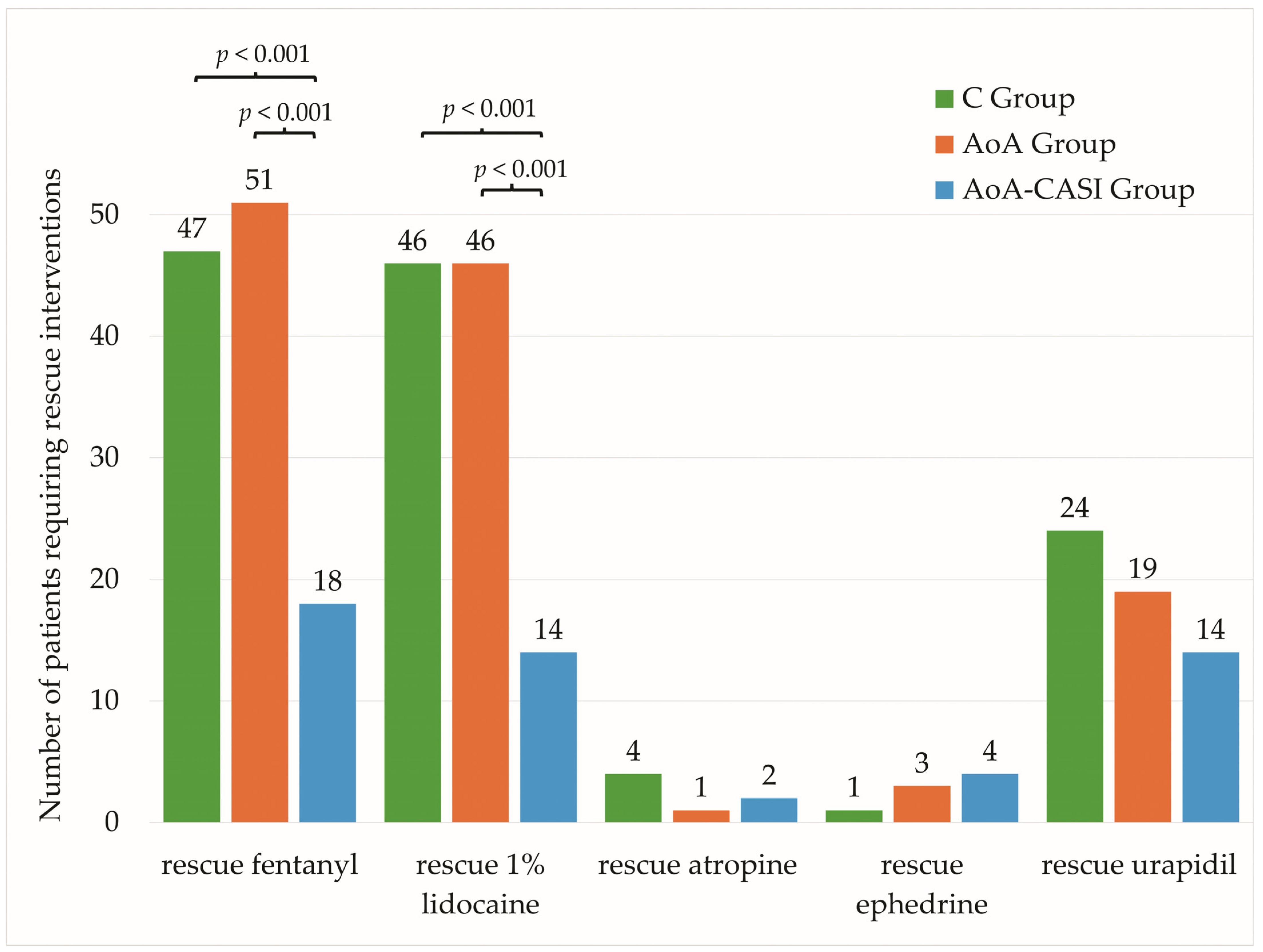 Jcm 14 00120 g004 Jcm 14 00120 g004