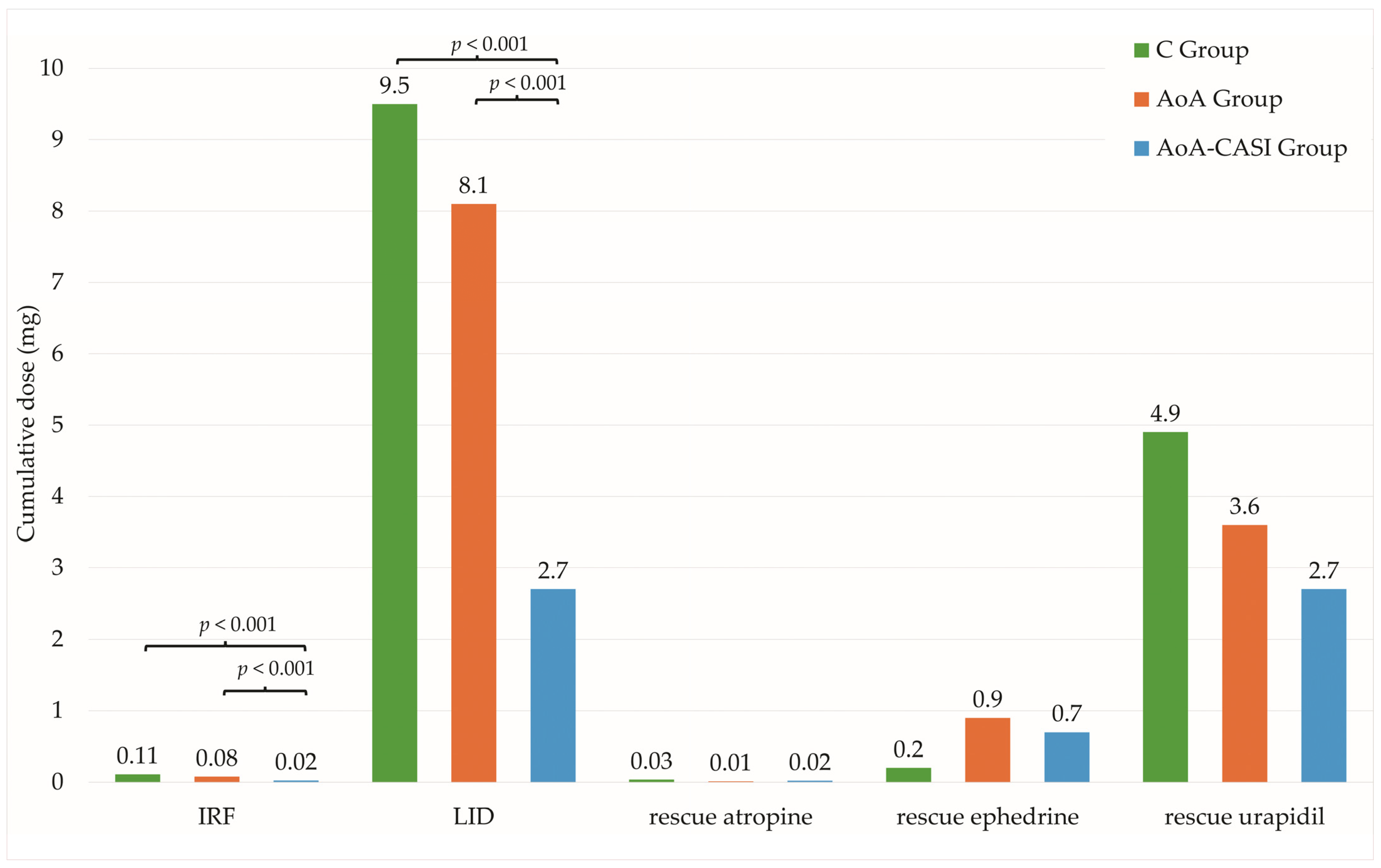 Jcm 14 00120 g005 Jcm 14 00120 g005