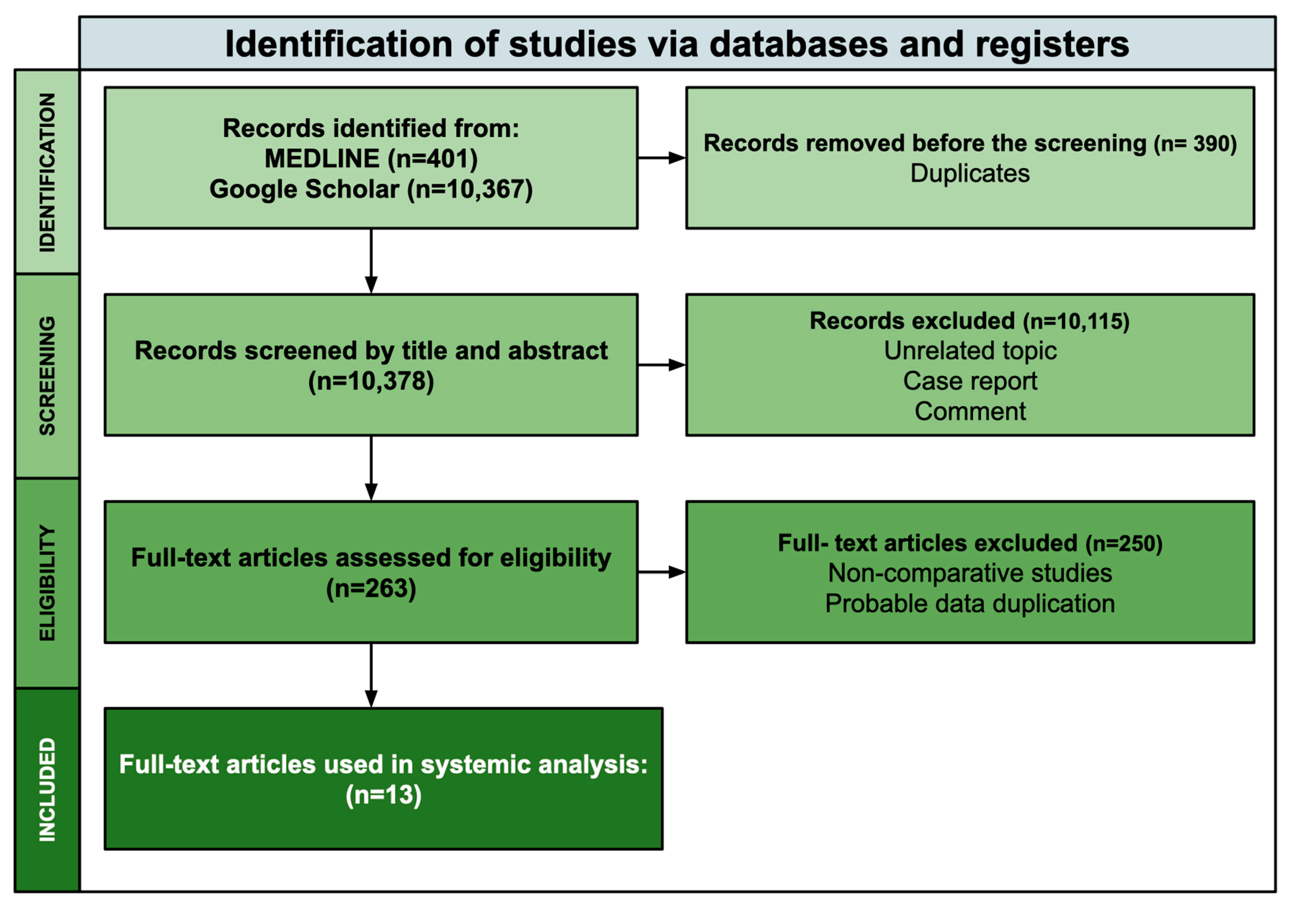 Jcm 14 00121 g001 Jcm 14 00121 g001