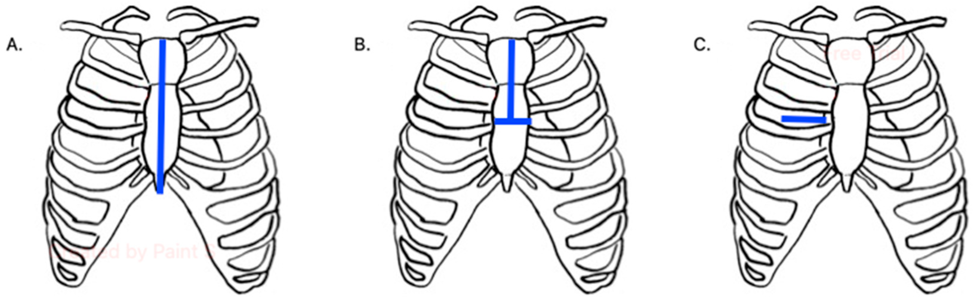 Jcm 14 00134 g001 Jcm 14 00134 g001
