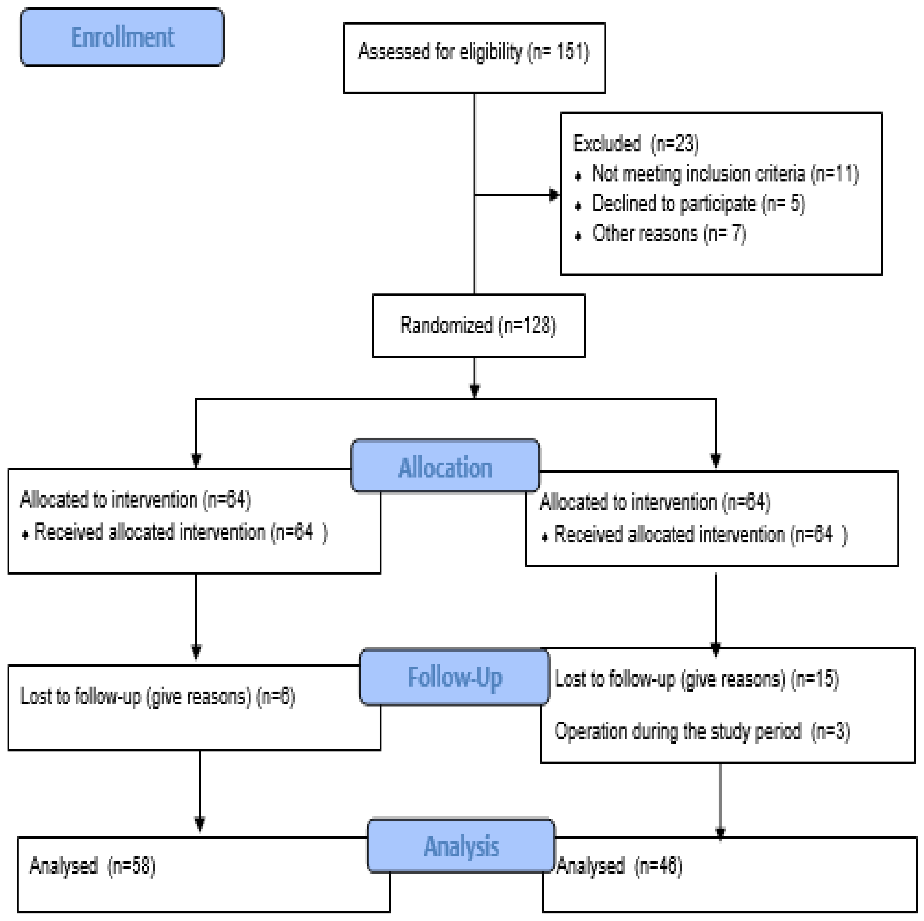 Jcm 14 00147 g001 Jcm 14 00147 g001