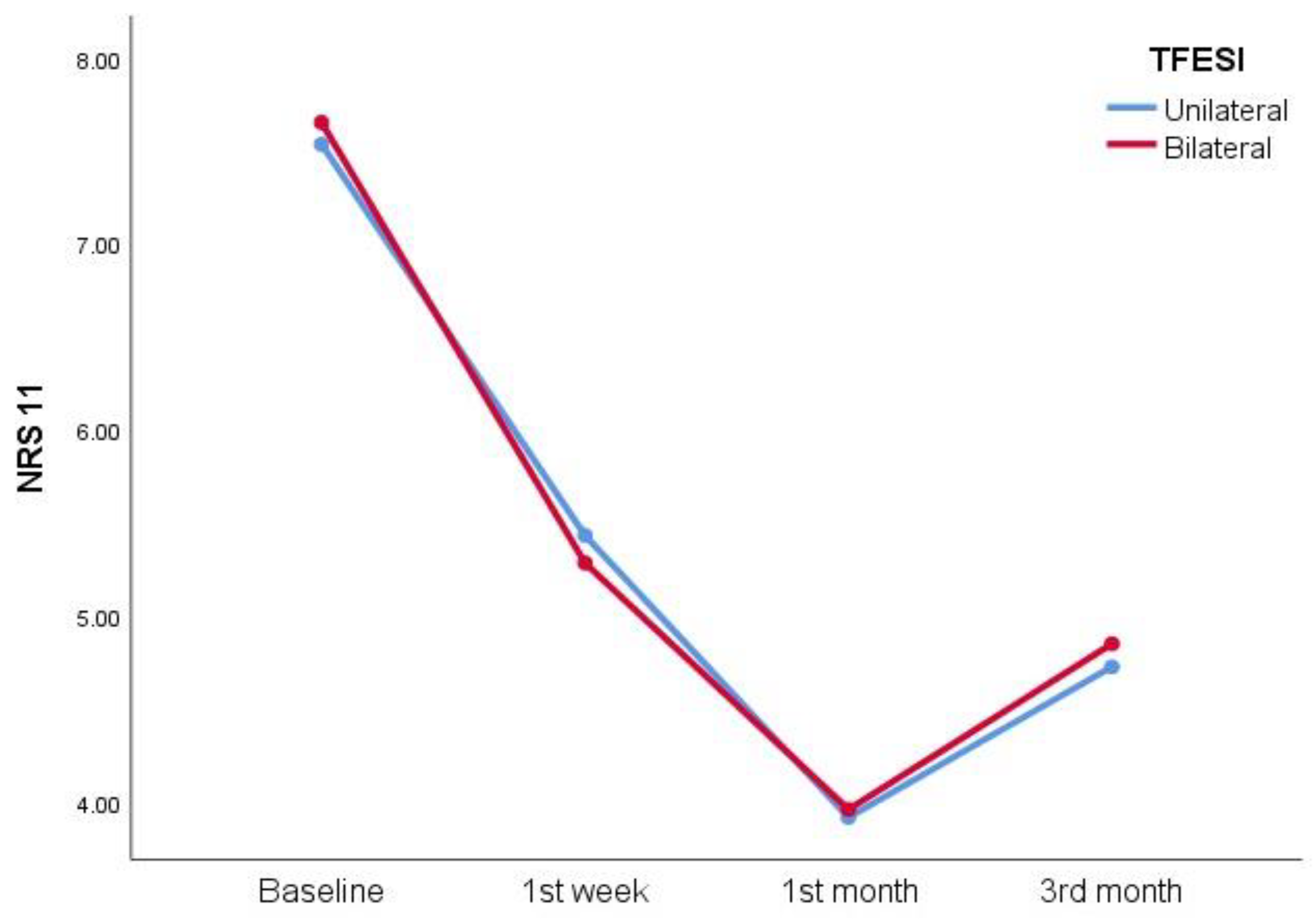 Jcm 14 00147 g002 Jcm 14 00147 g002