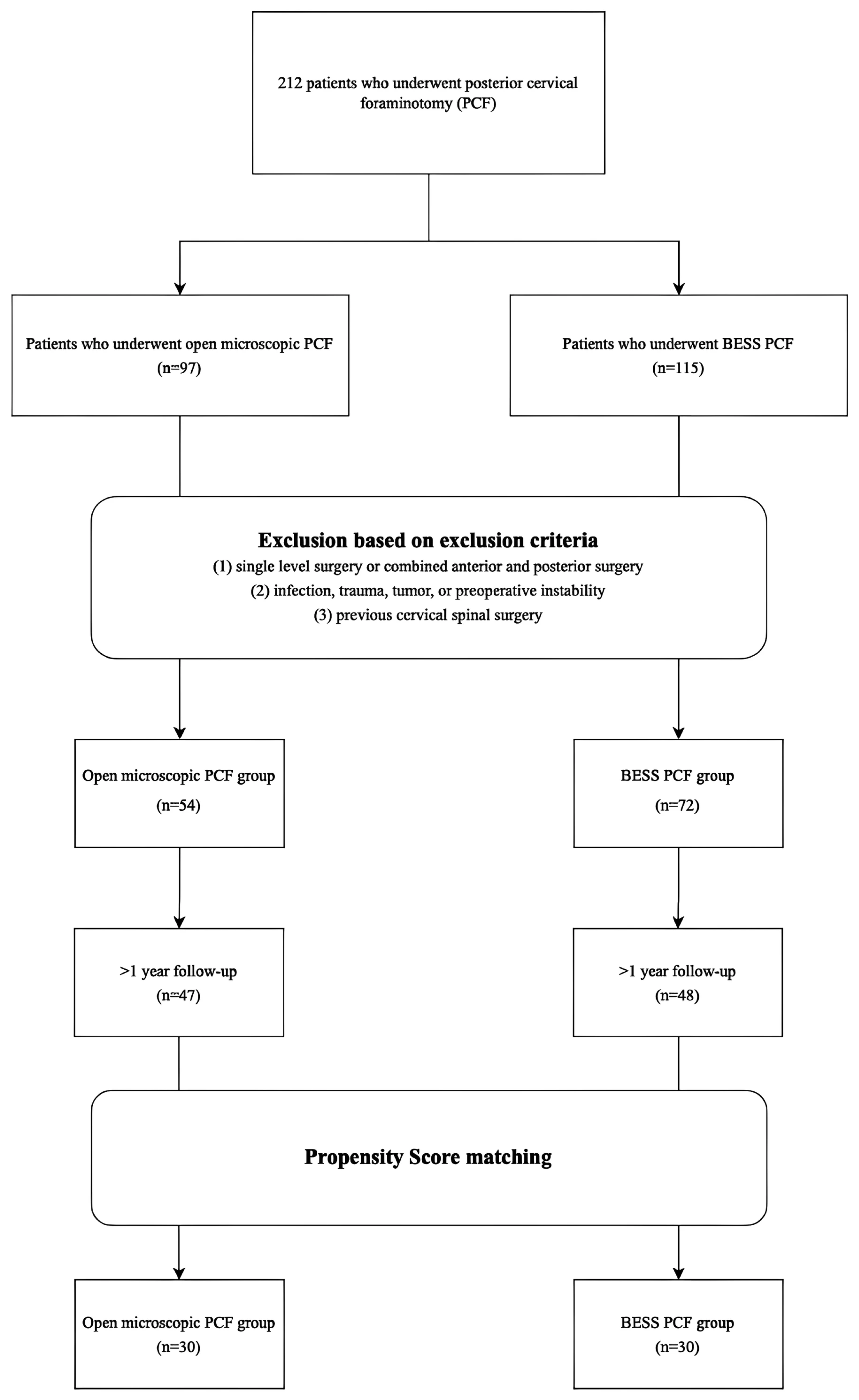 Jcm 14 00164 g001 Jcm 14 00164 g001