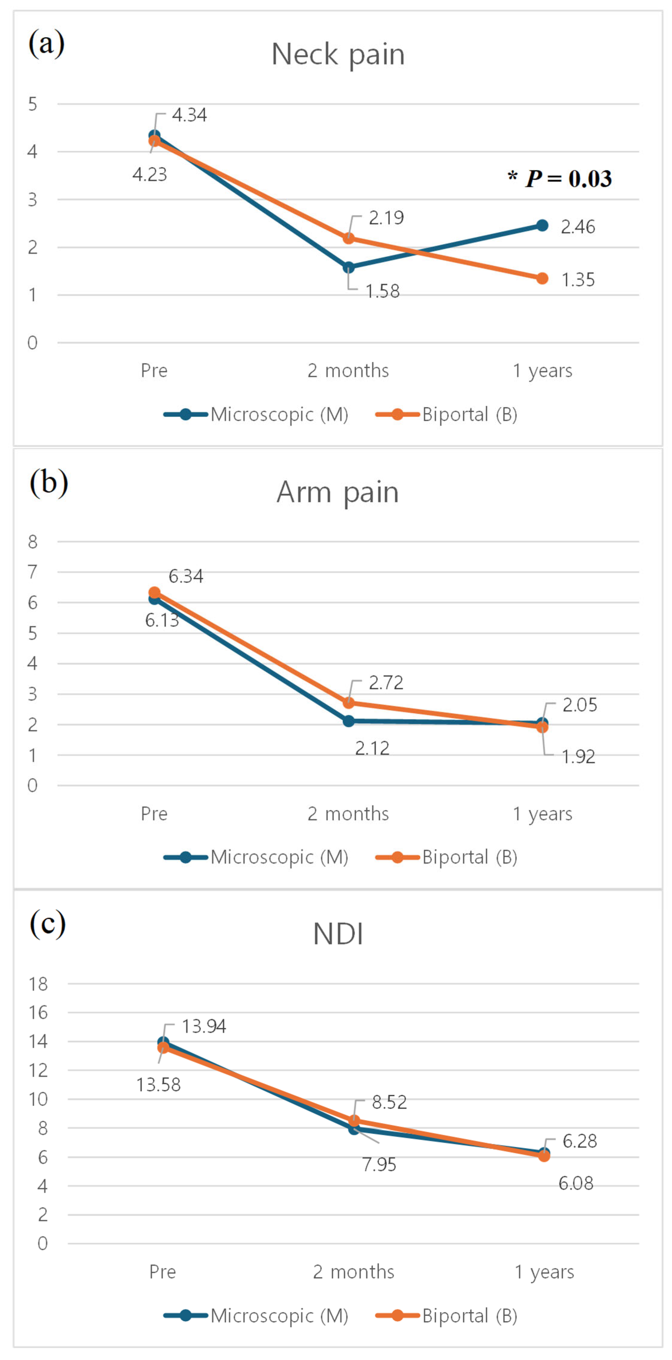Jcm 14 00164 g004 Jcm 14 00164 g004