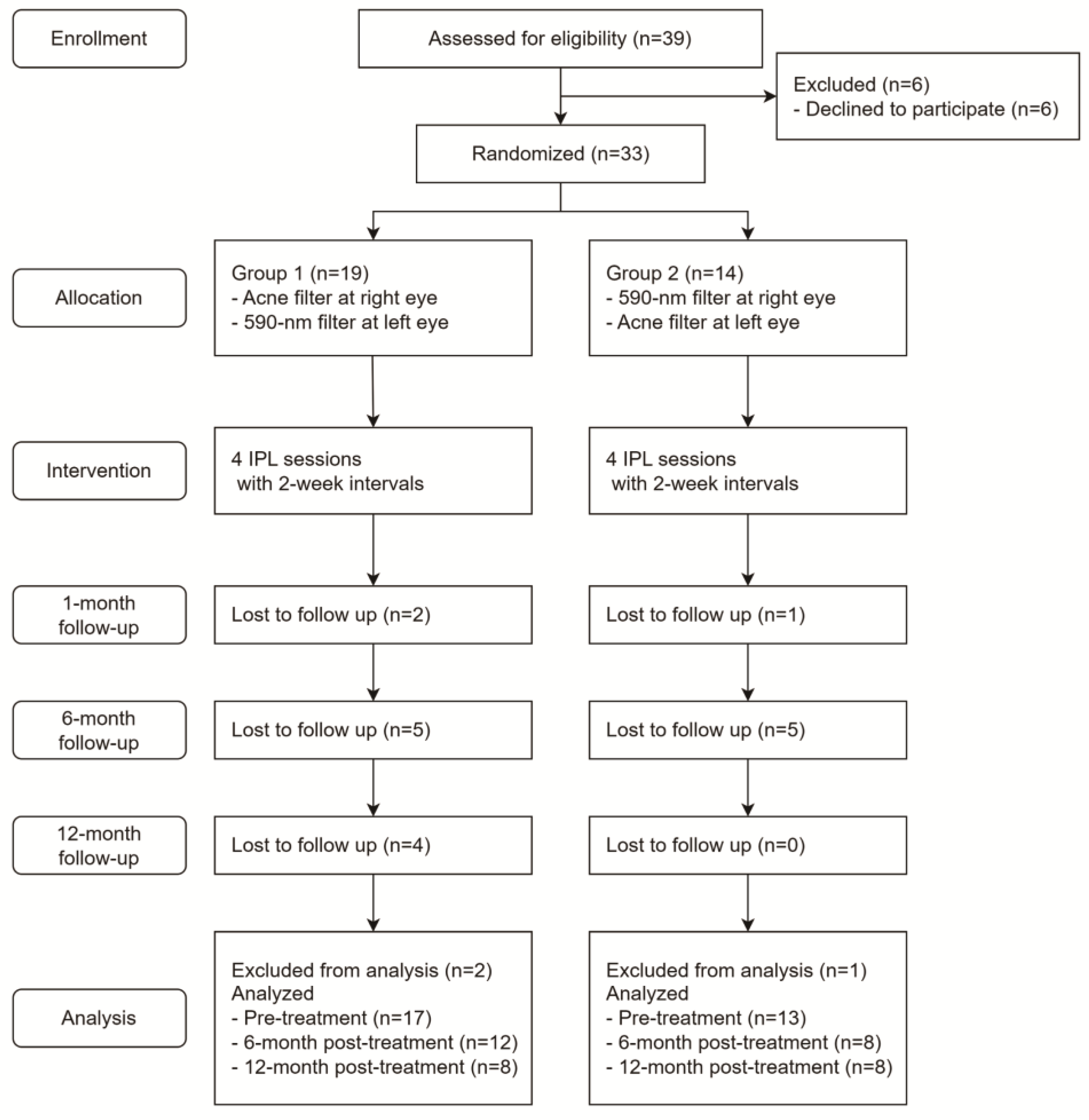 Jcm 14 00199 g001 Jcm 14 00199 g001
