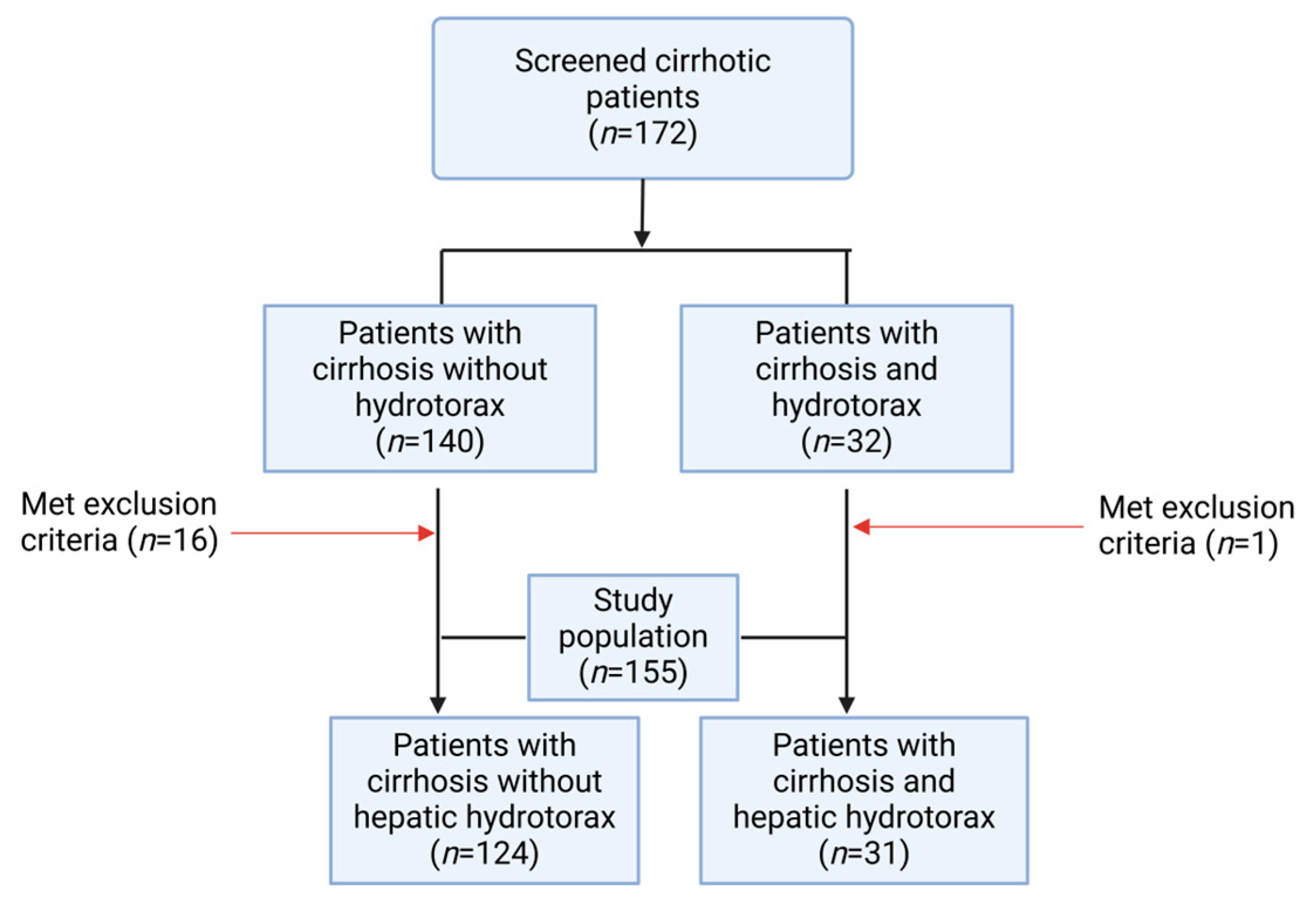 Jcm 14 00212 g002 Jcm 14 00212 g002