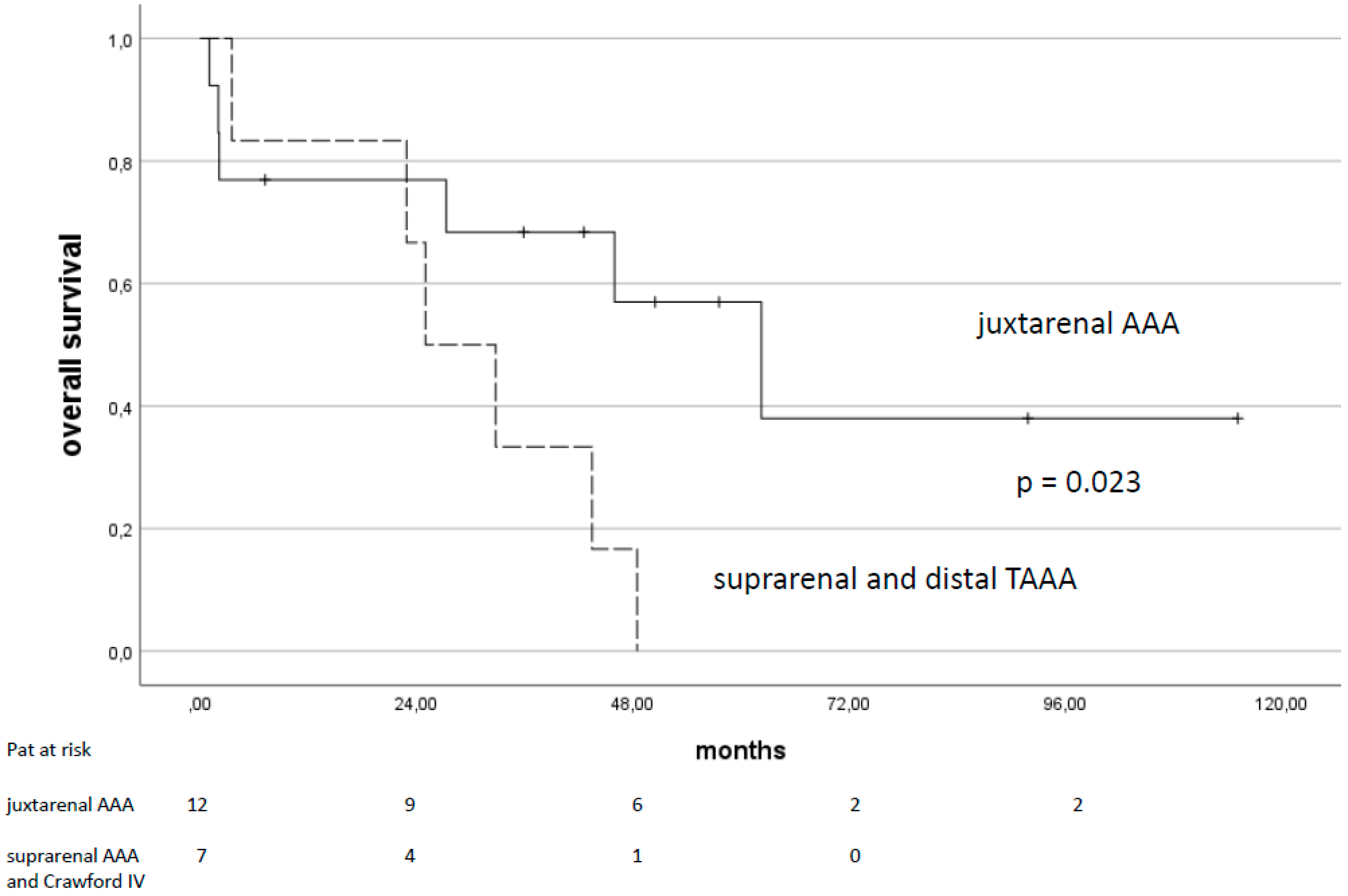 Jcm 14 00234 g003 Jcm 14 00234 g003