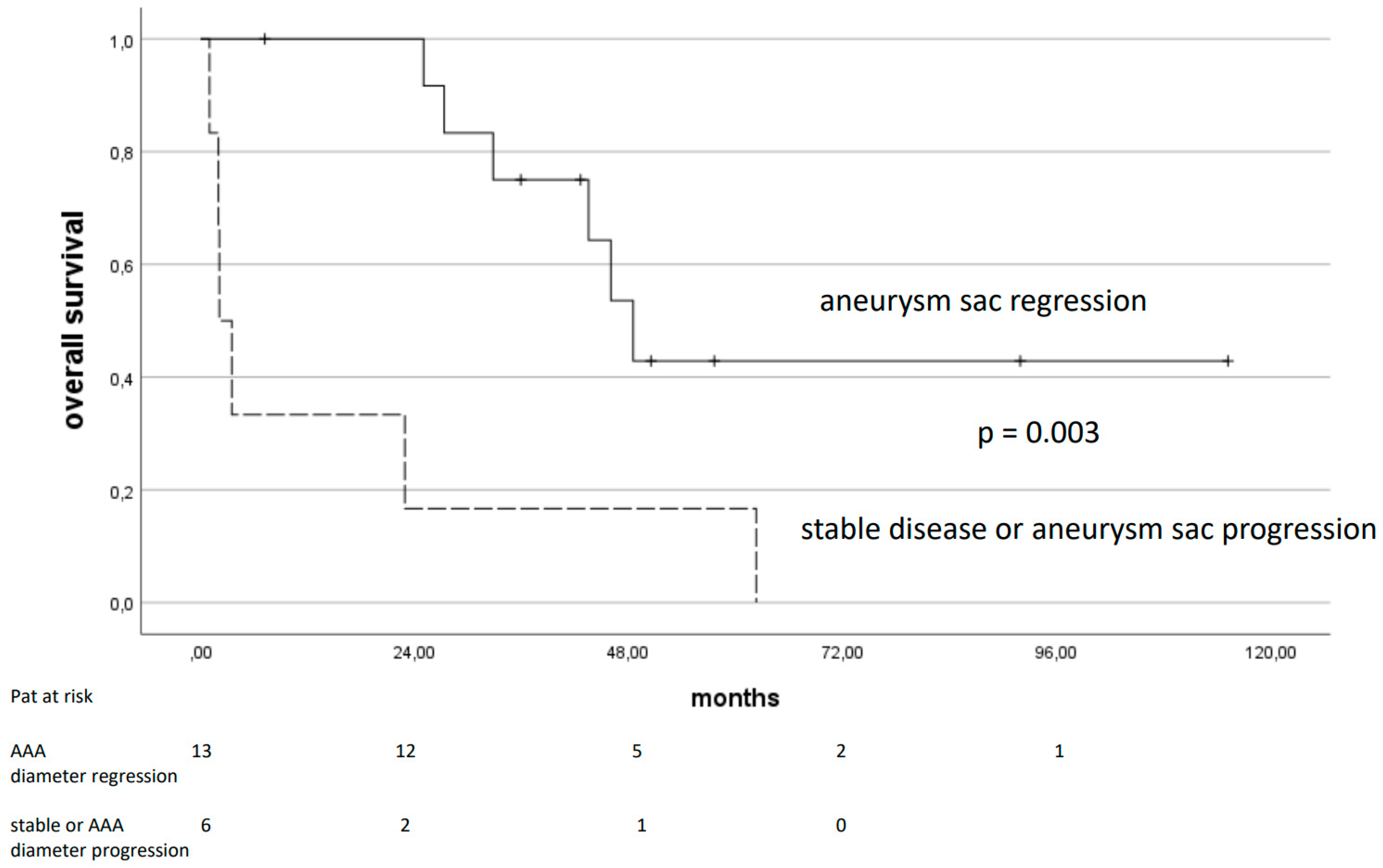 Jcm 14 00234 g004 Jcm 14 00234 g004