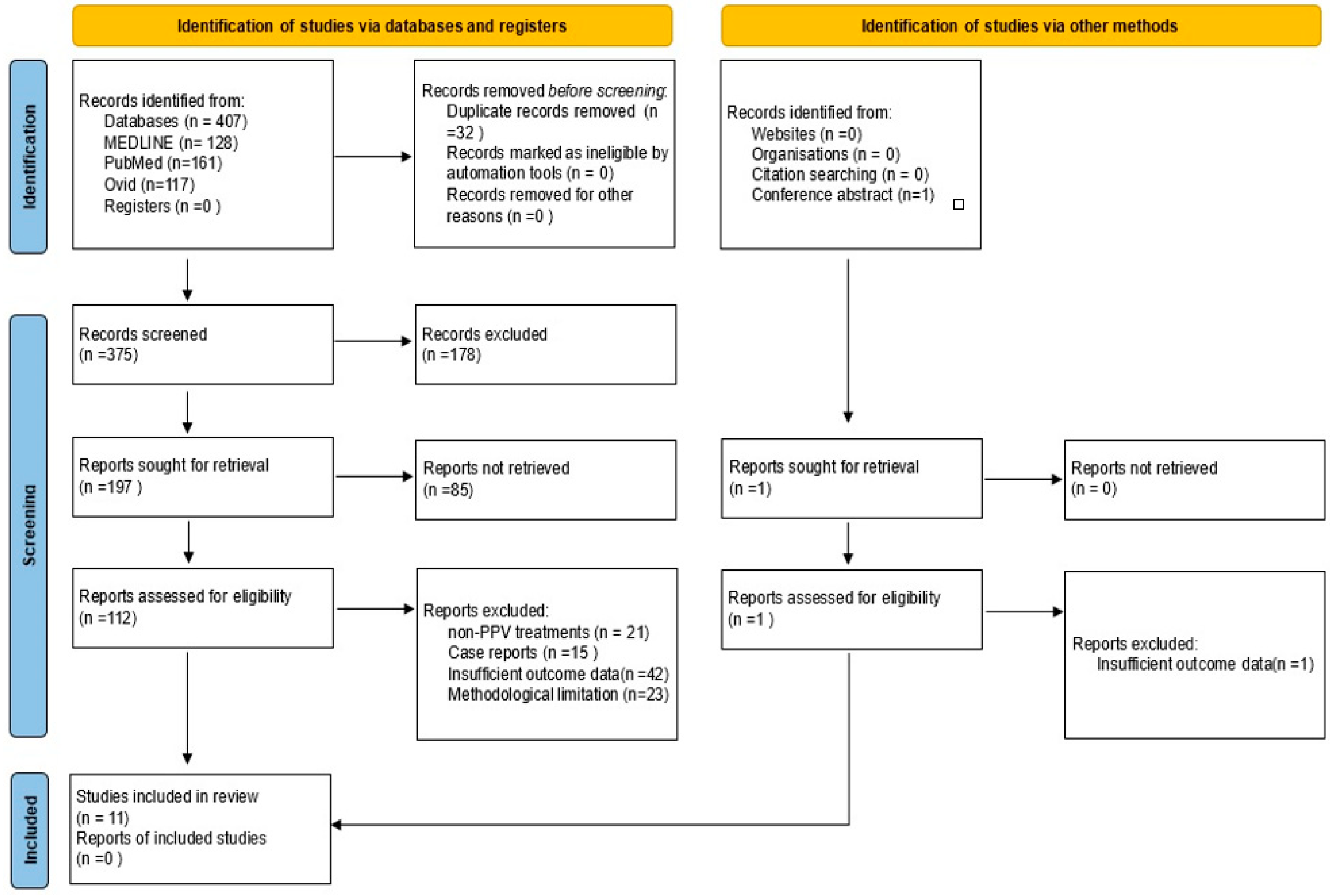 Jcm 14 00250 g002 Jcm 14 00250 g002