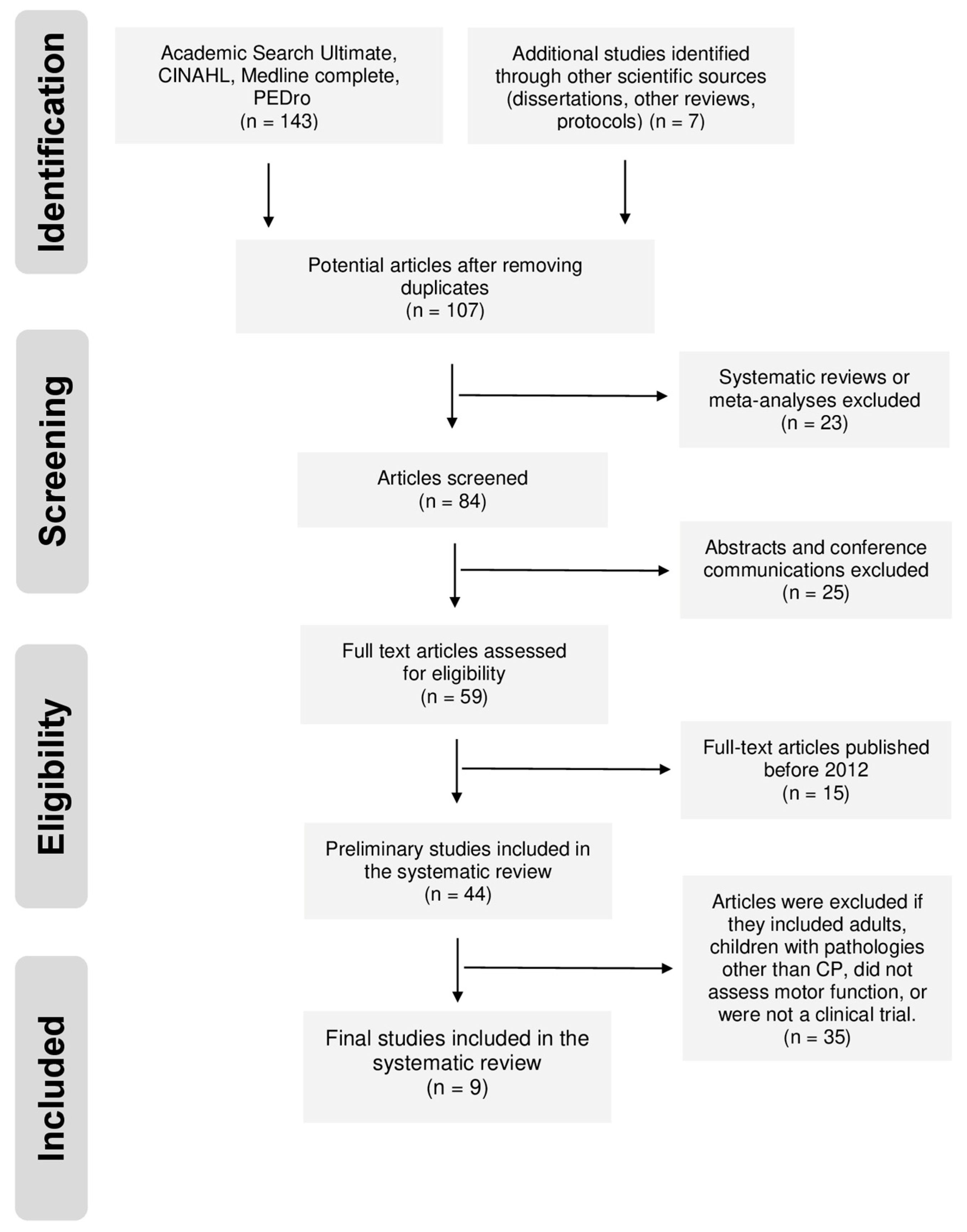 Jcm 14 00283 g001 Jcm 14 00283 g001