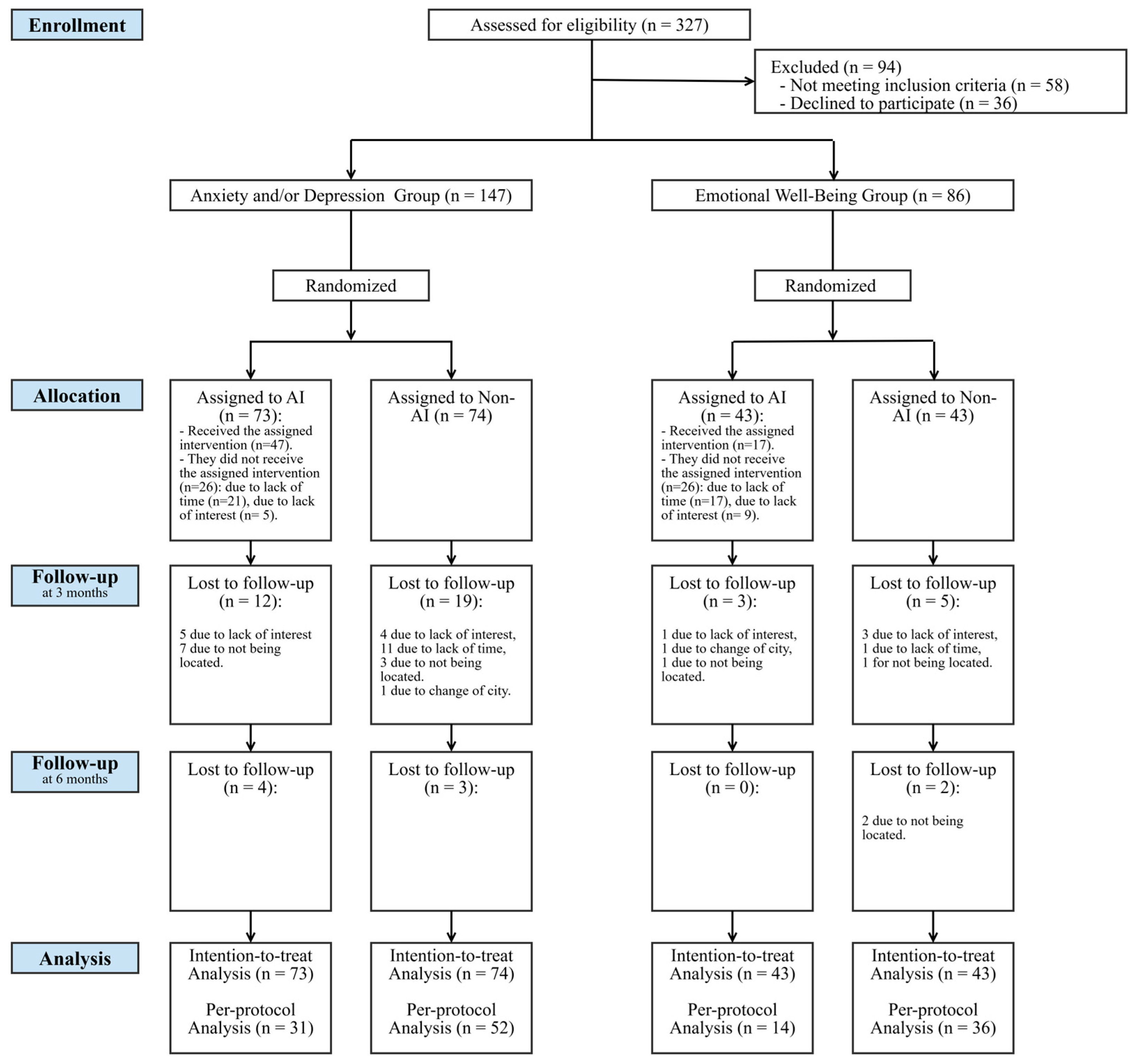 Jcm 14 00288 g001 Jcm 14 00288 g001