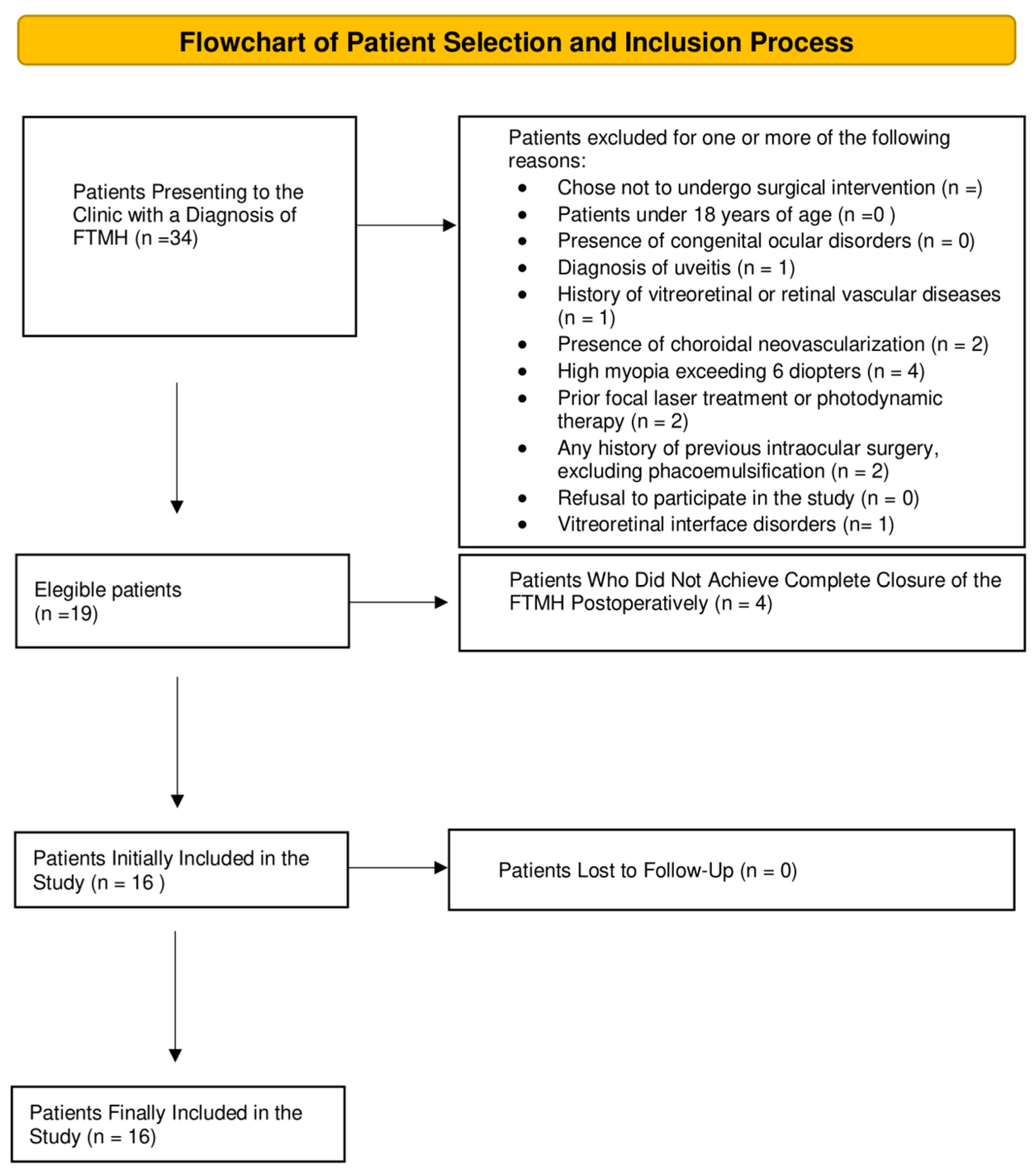 Jcm 14 00290 g001 Jcm 14 00290 g001