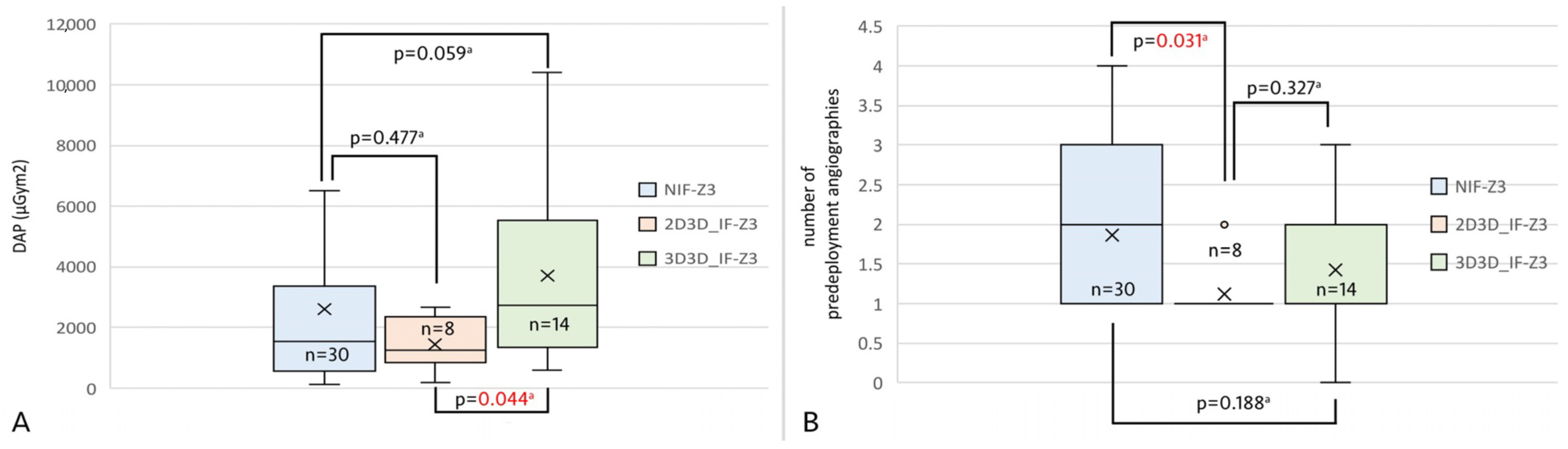 Jcm 14 00301 g007 Jcm 14 00301 g007