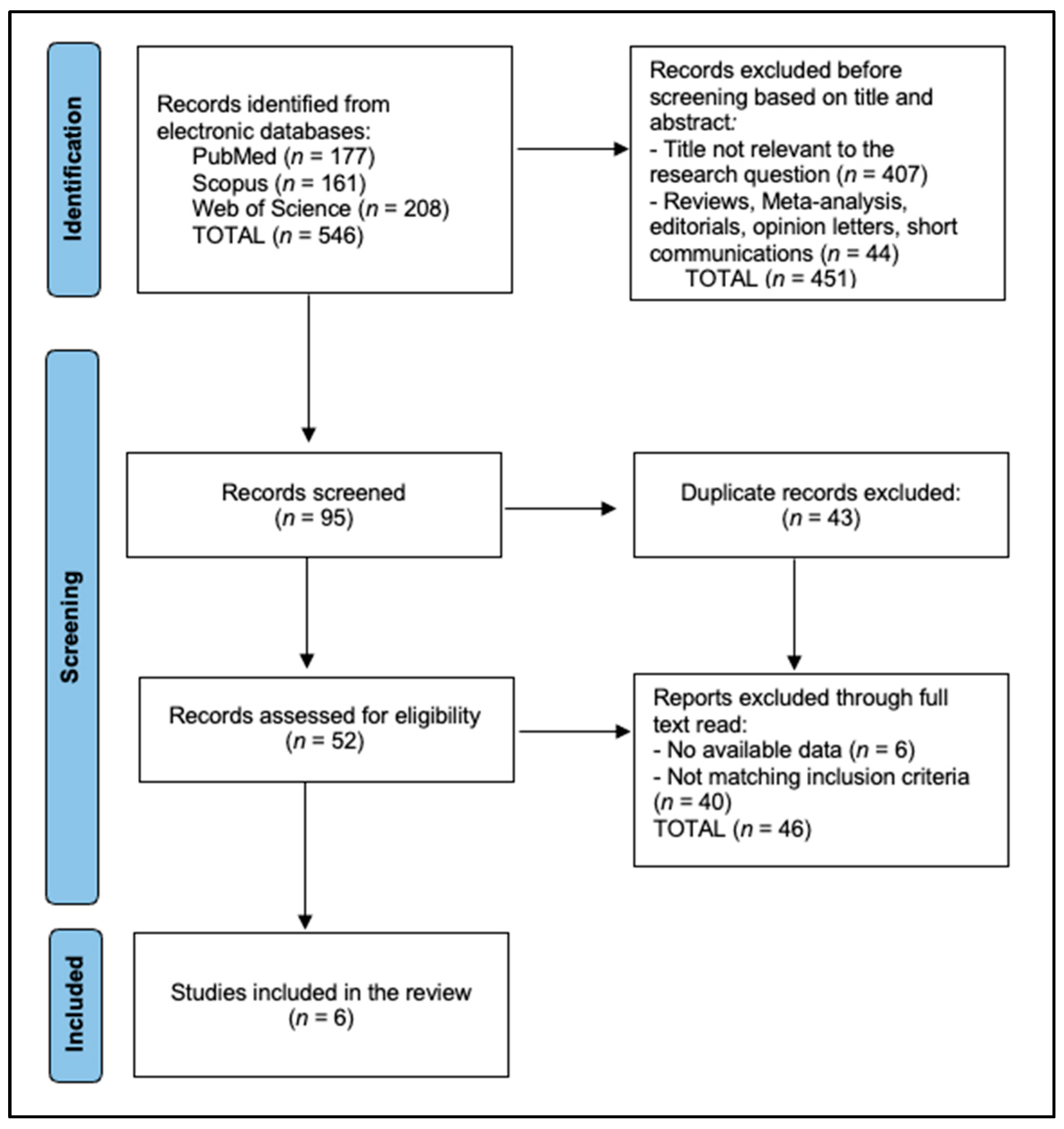Jcm 14 00338 g001 Jcm 14 00338 g001