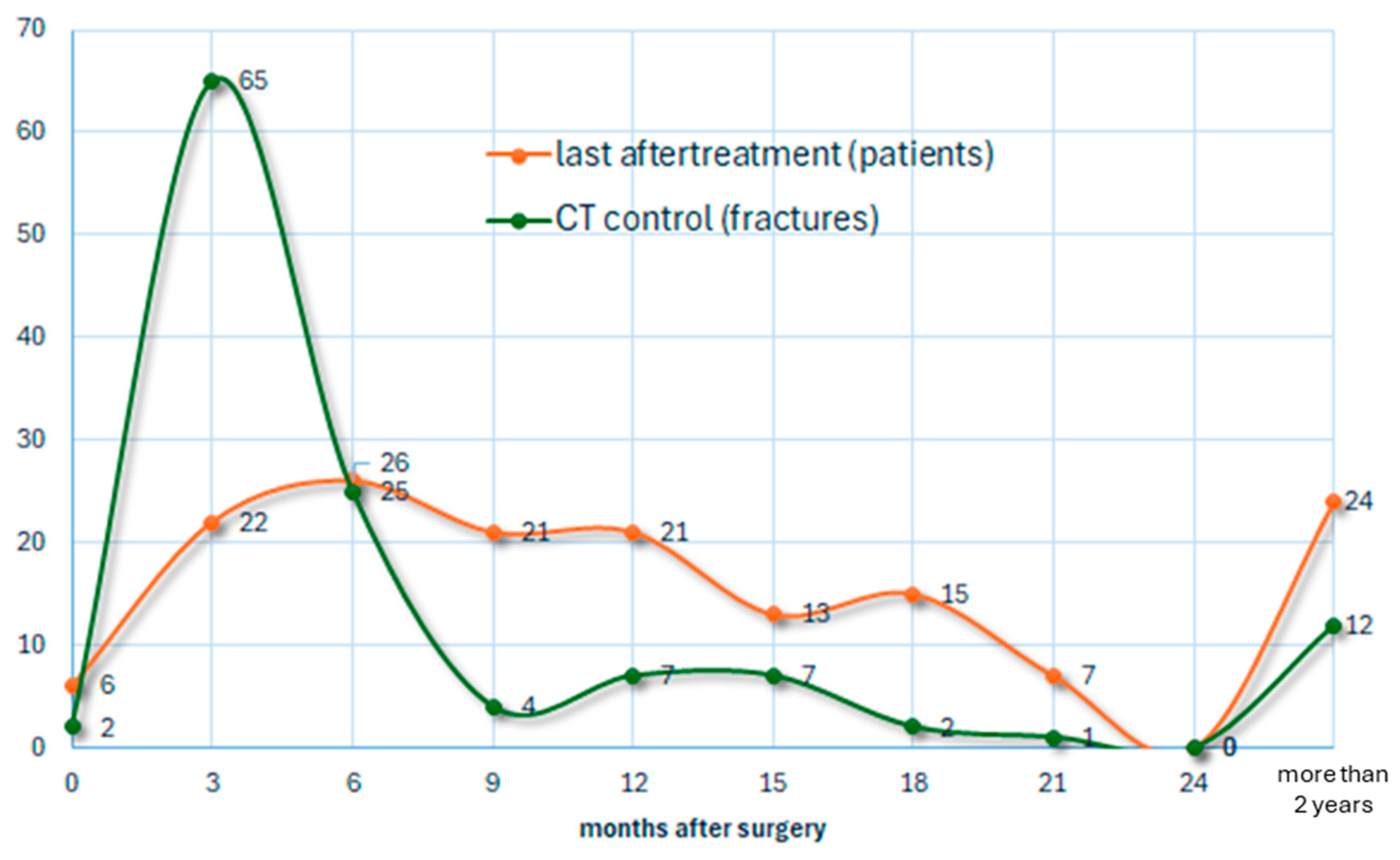 Jcm 14 00344 g007 Jcm 14 00344 g007