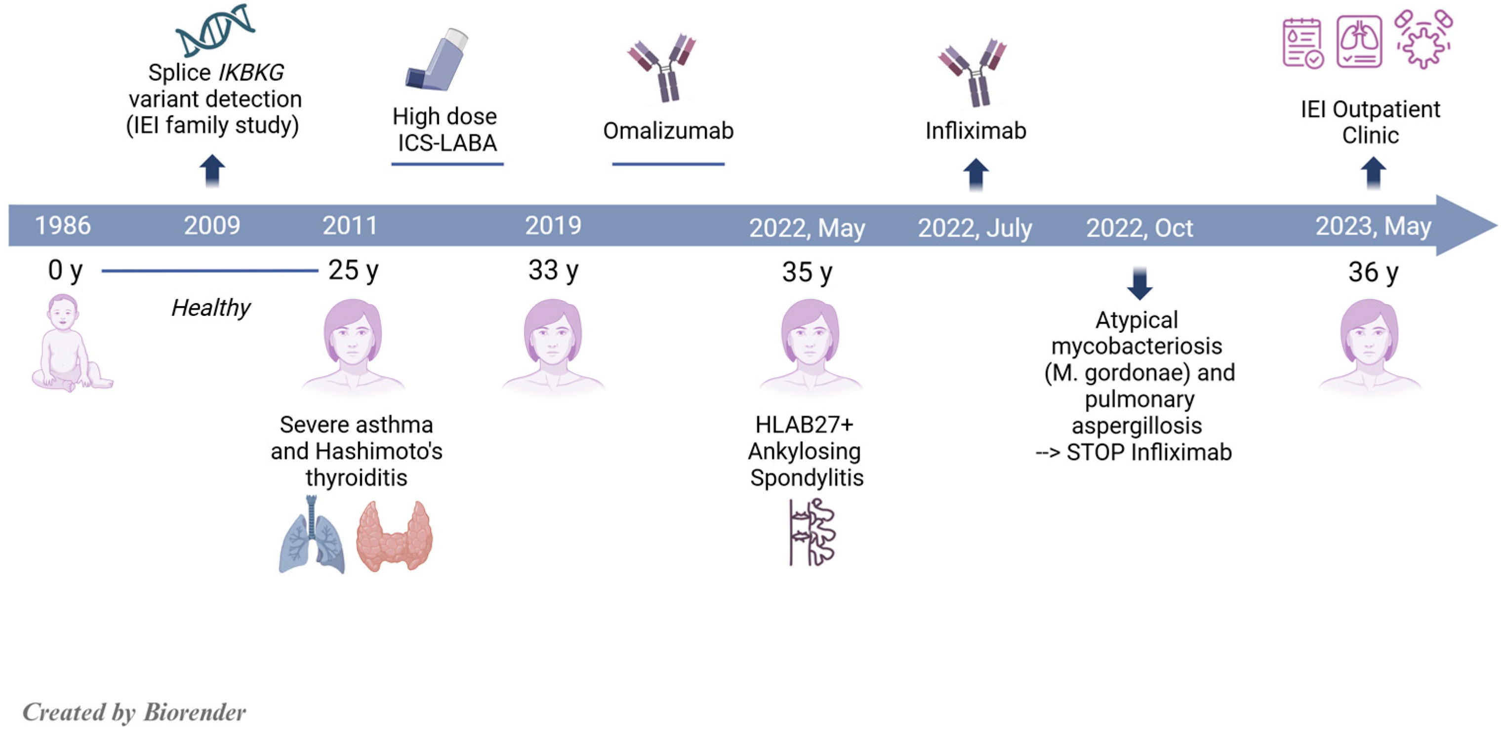 Jcm 14 00363 g001 Jcm 14 00363 g001