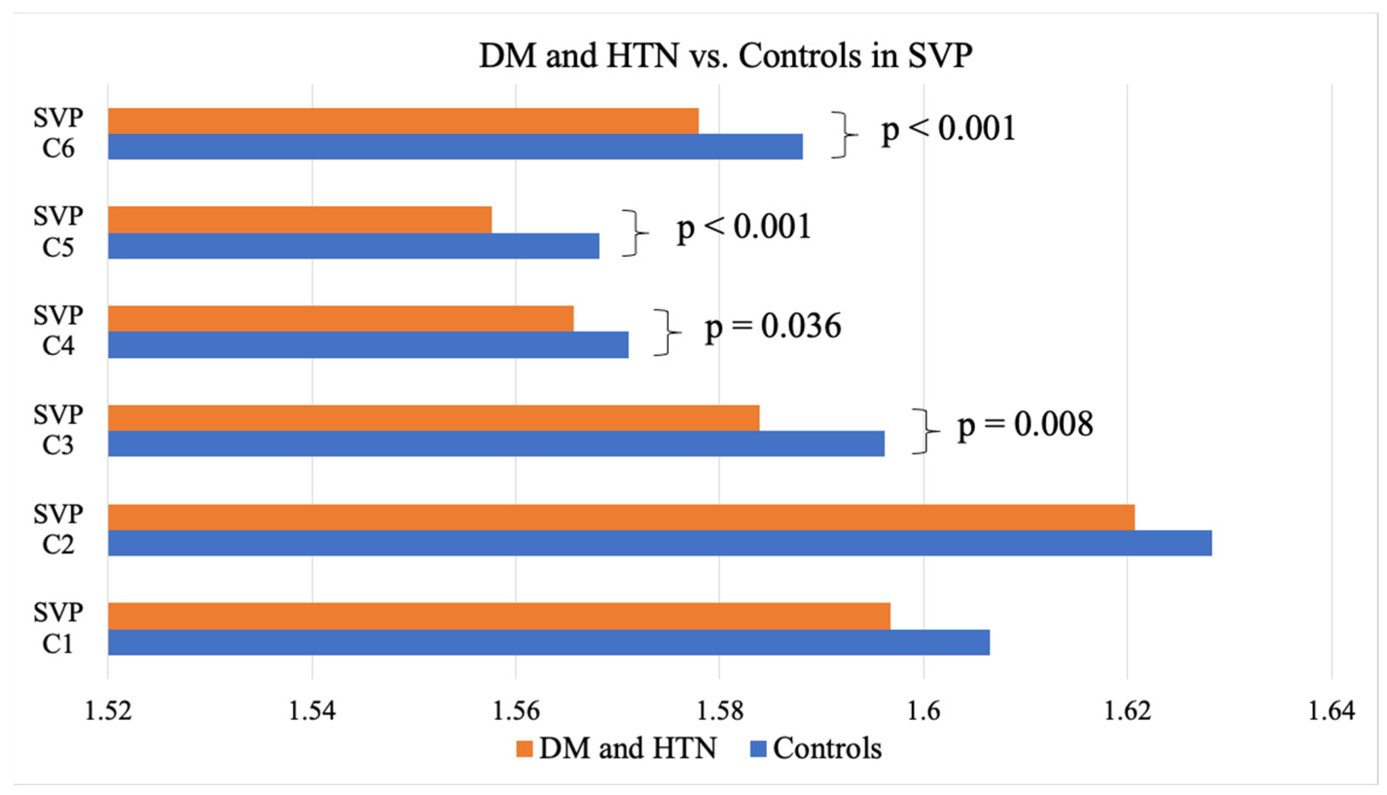 Jcm 14 00372 g004 Jcm 14 00372 g004