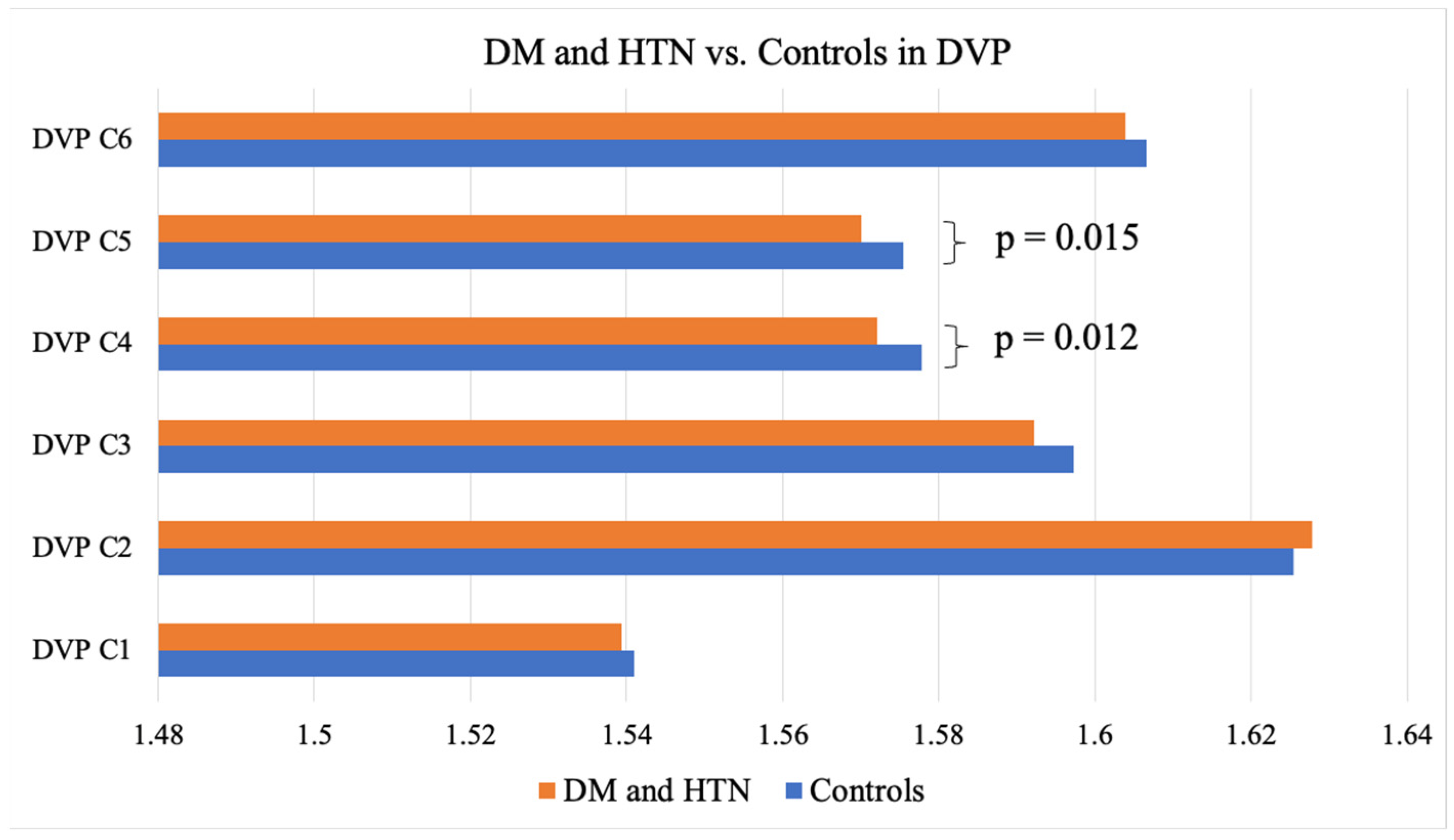 Jcm 14 00372 g005 Jcm 14 00372 g005