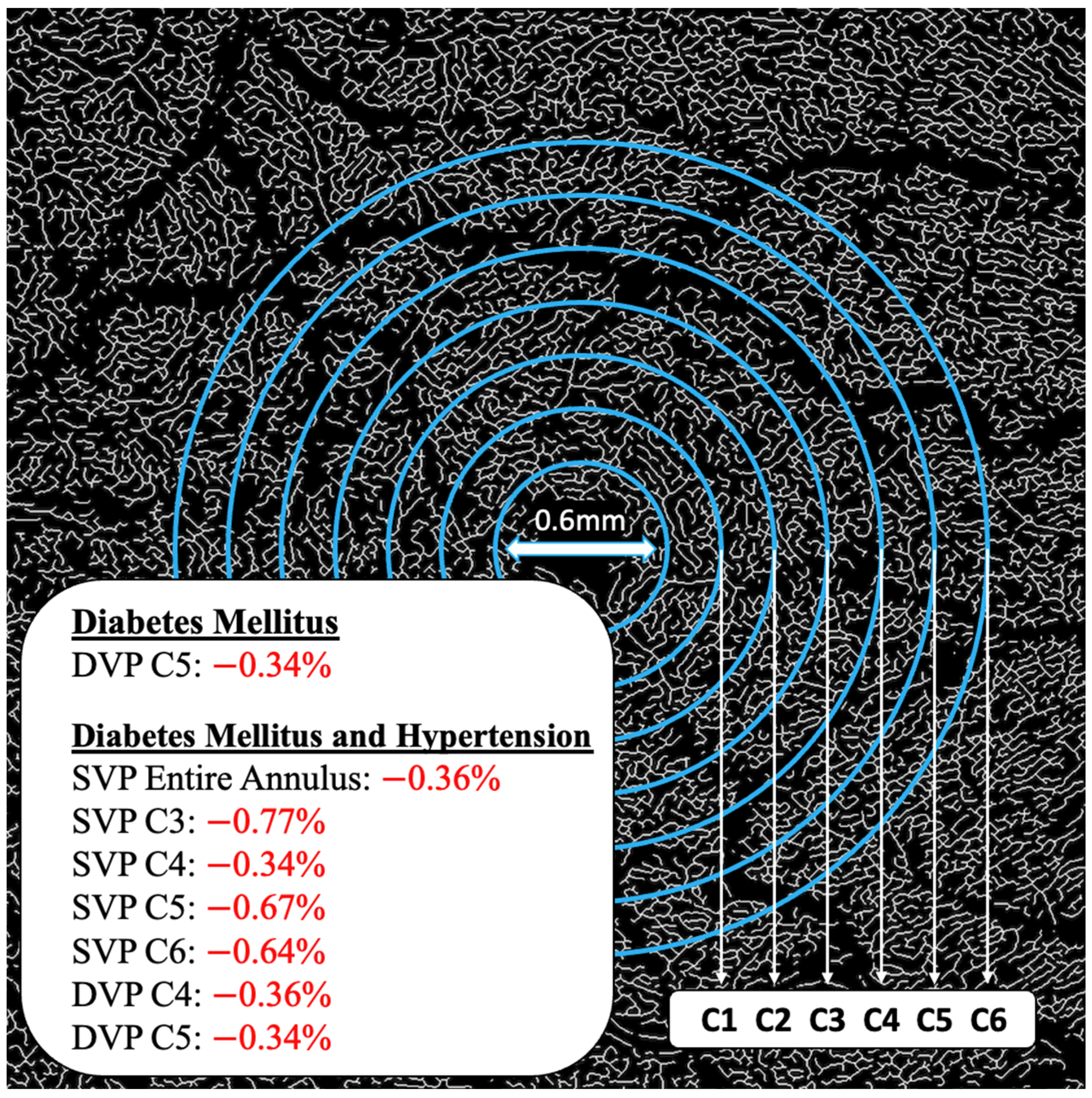 Jcm 14 00372 g006 Jcm 14 00372 g006