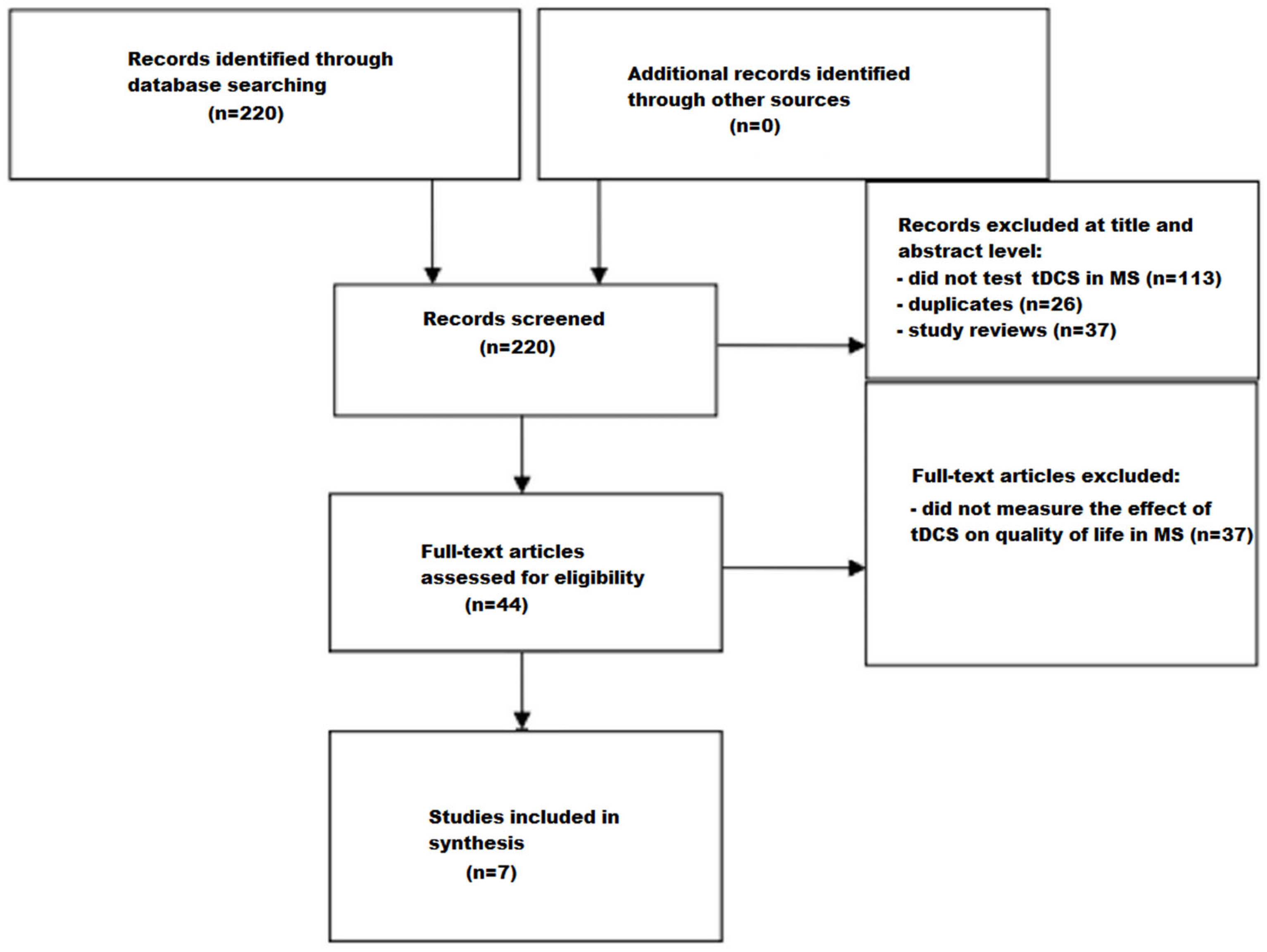 Jcm 14 00373 g001 Jcm 14 00373 g001