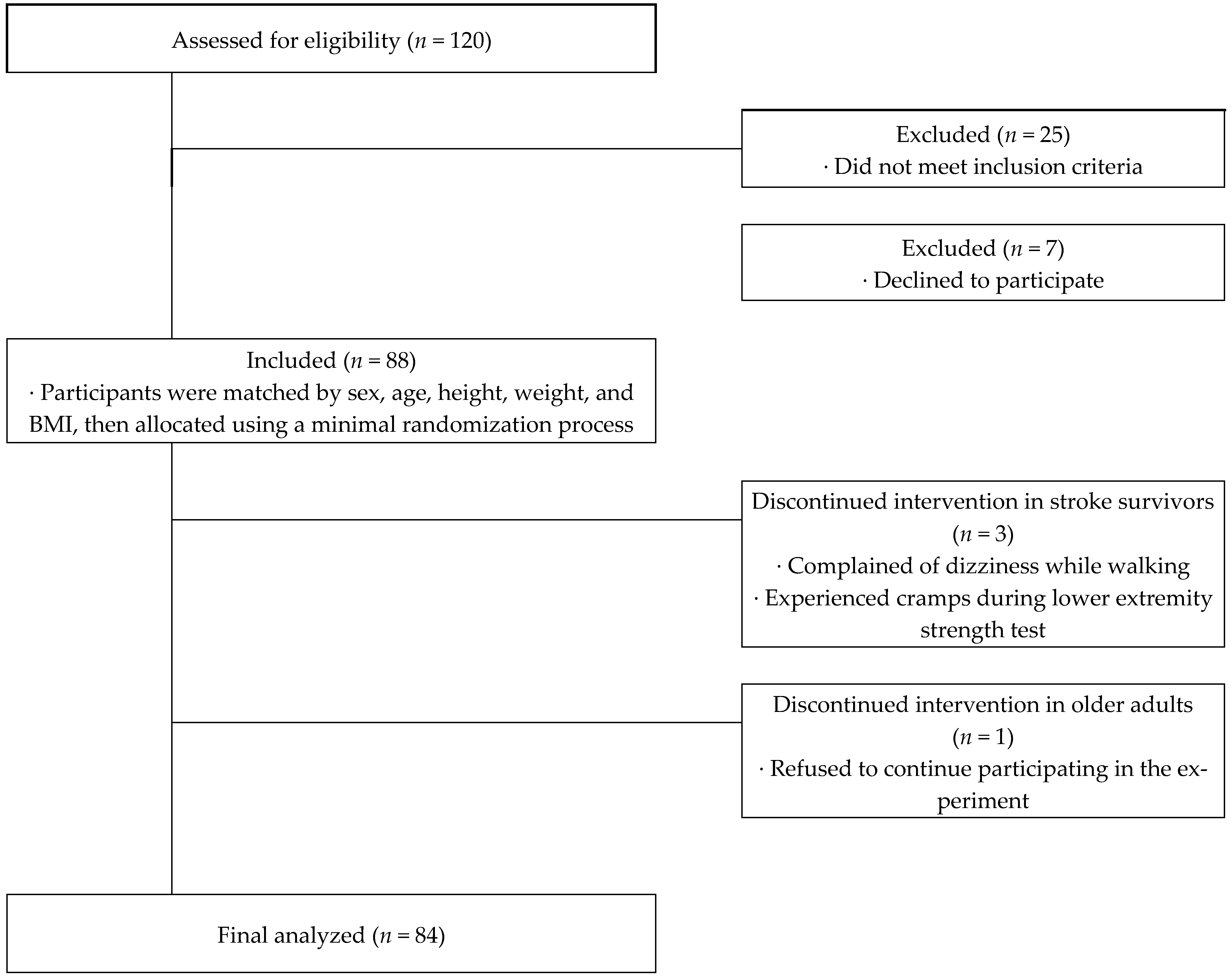 Jcm 14 00380 g001 Jcm 14 00380 g001