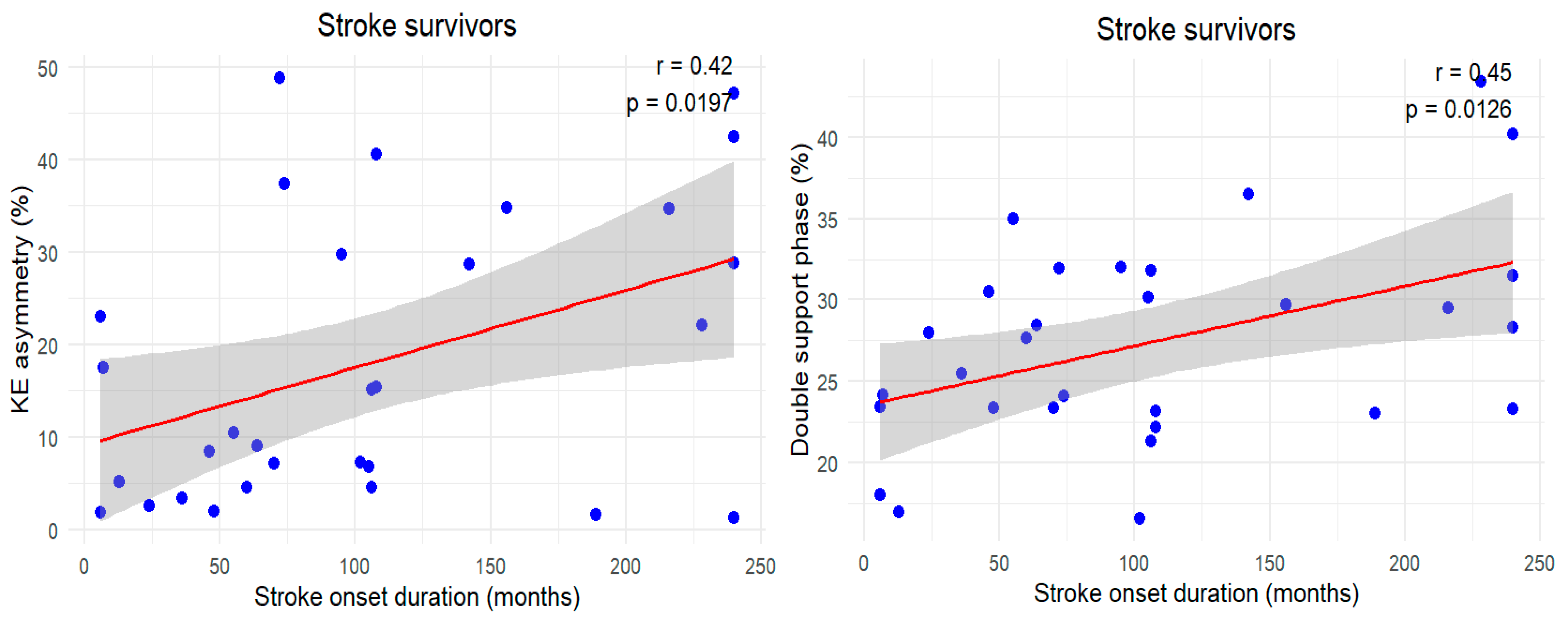 Jcm 14 00380 g002 Jcm 14 00380 g002