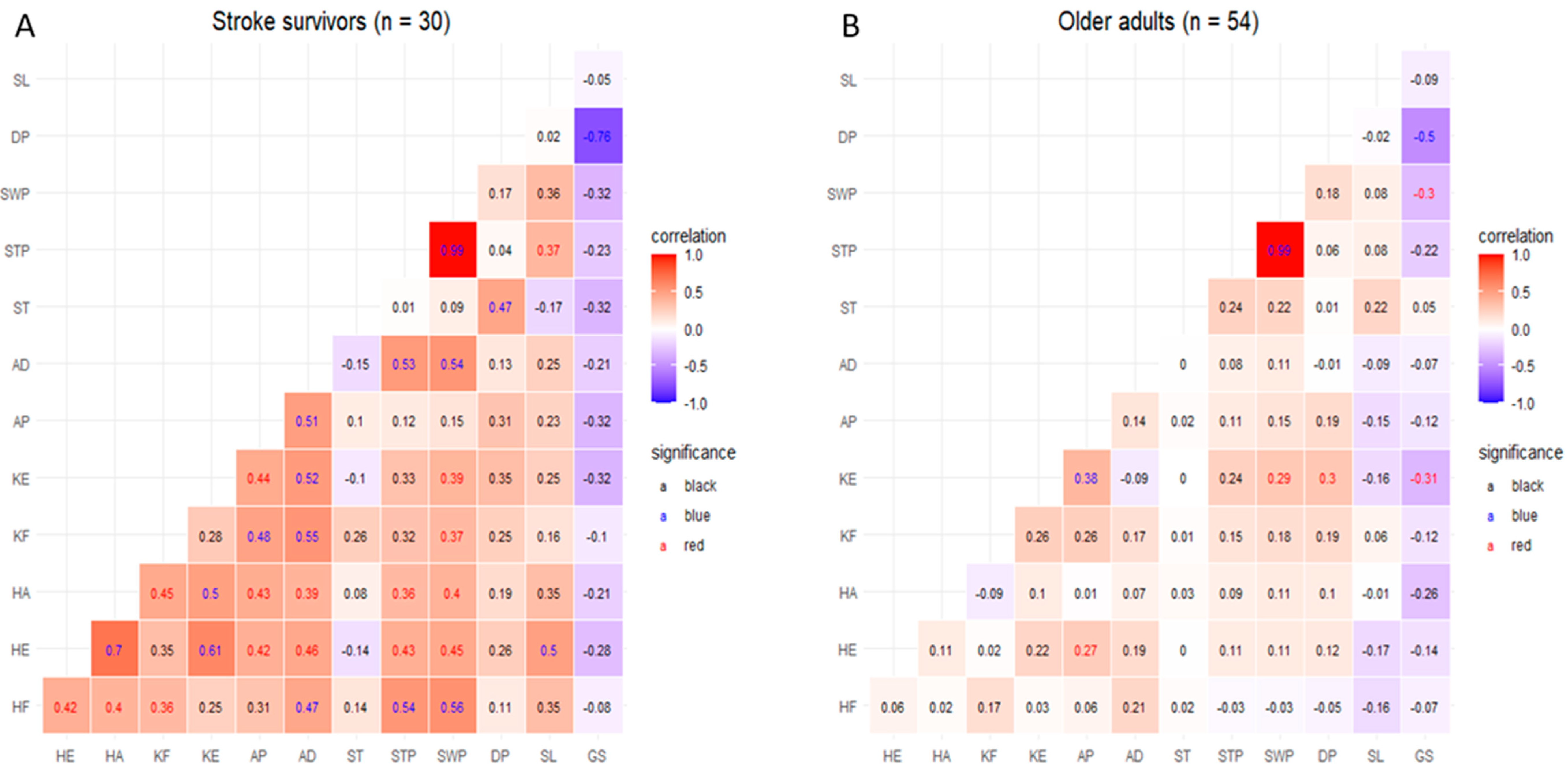 Jcm 14 00380 g003 Jcm 14 00380 g003