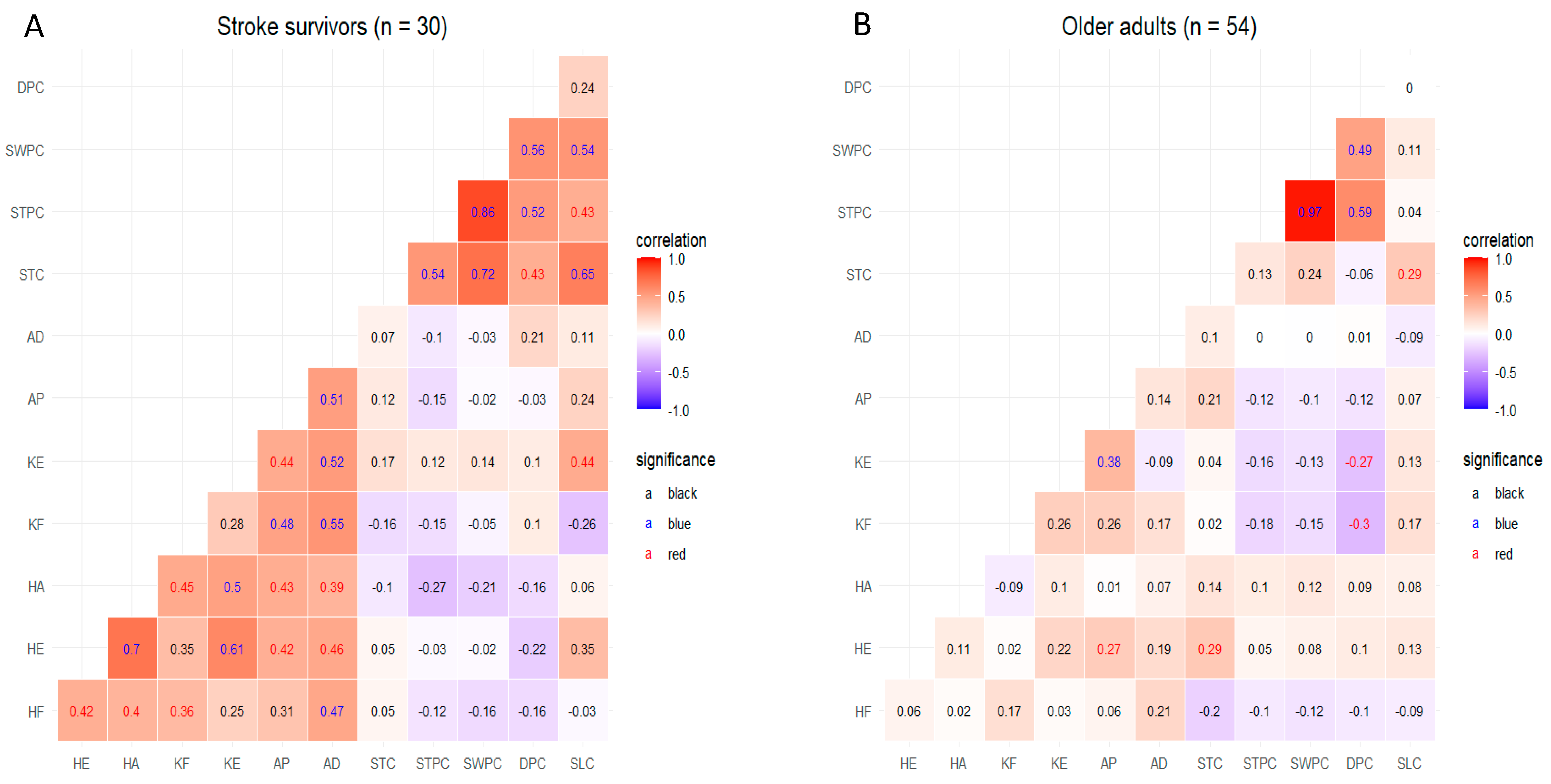 Jcm 14 00380 g004 Jcm 14 00380 g004
