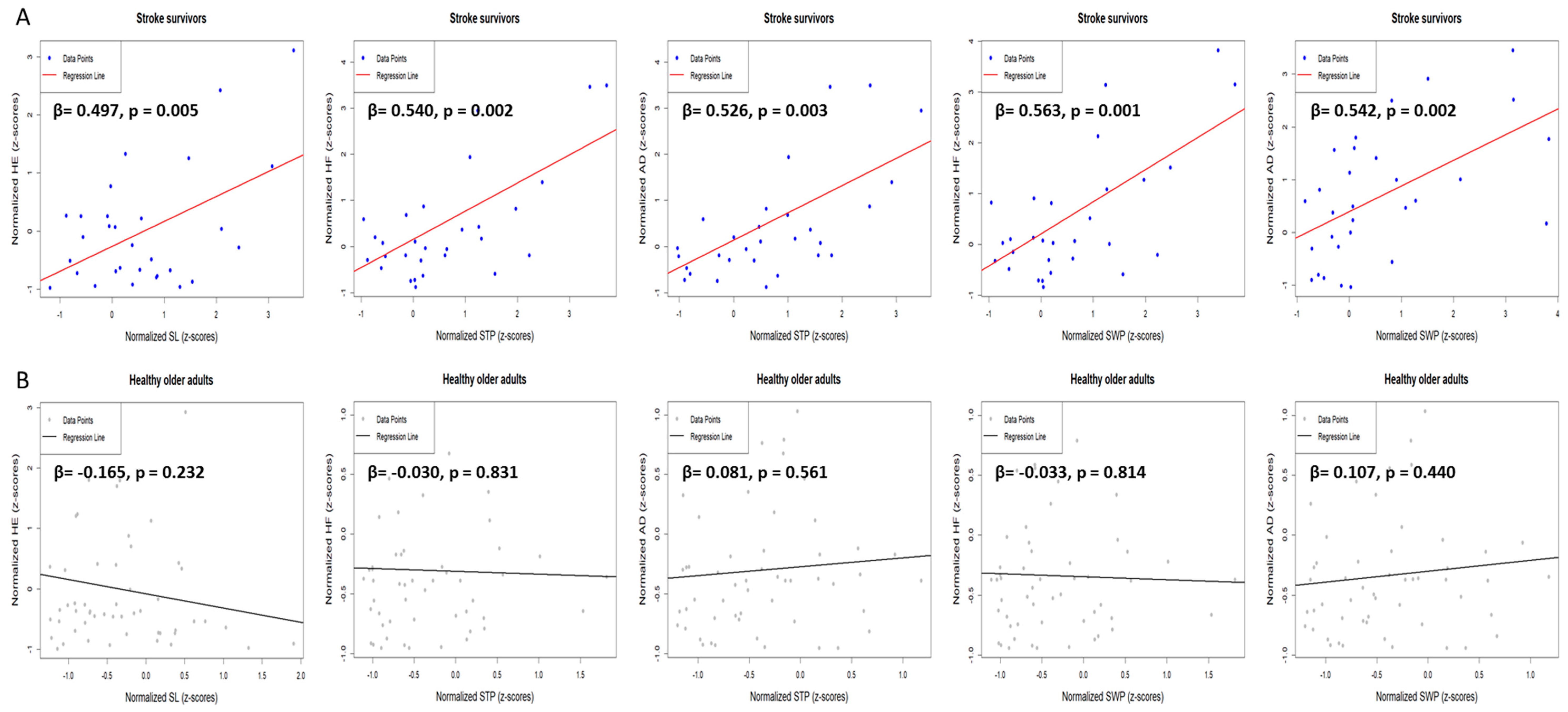 Jcm 14 00380 g005 Jcm 14 00380 g005