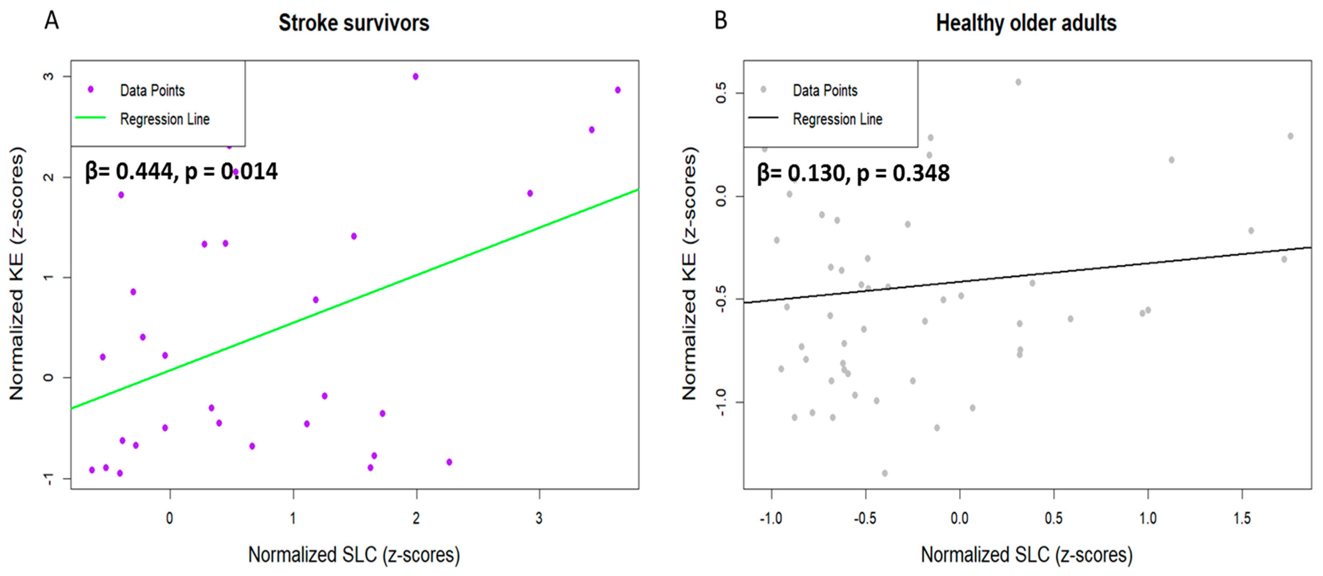 Jcm 14 00380 g006 Jcm 14 00380 g006