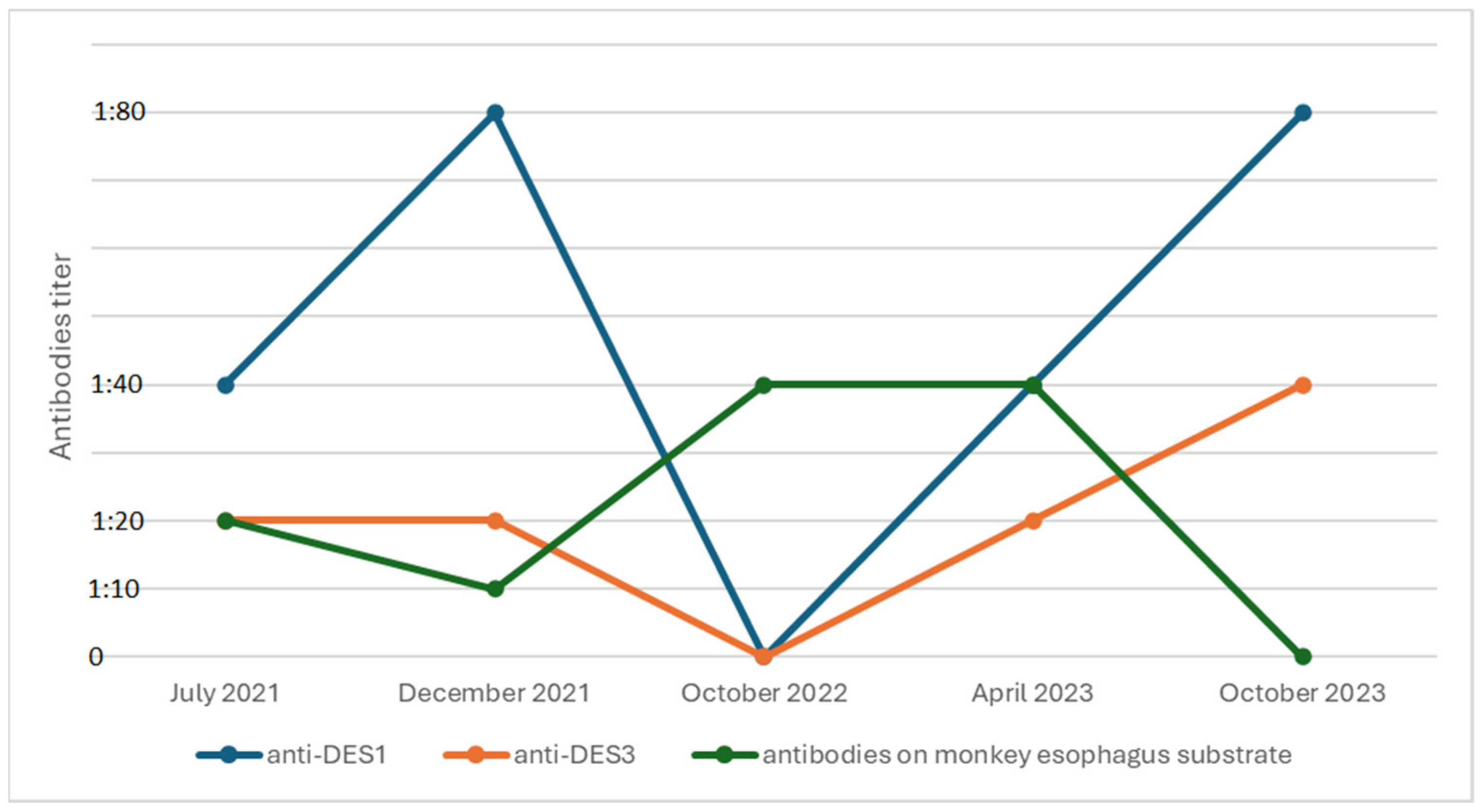 Jcm 14 00409 g002 Jcm 14 00409 g002