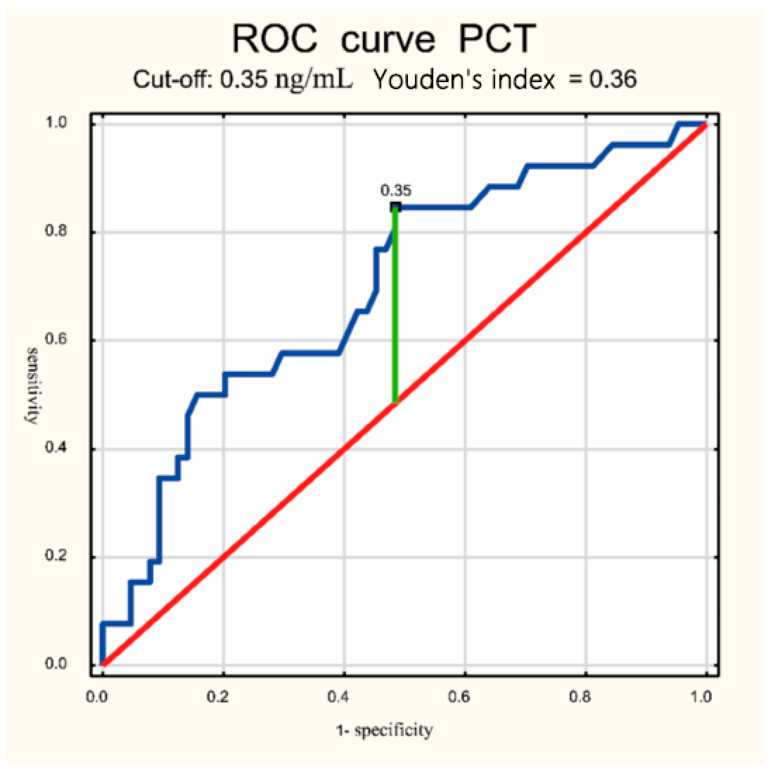 Jcm 14 00414 g001 Jcm 14 00414 g001