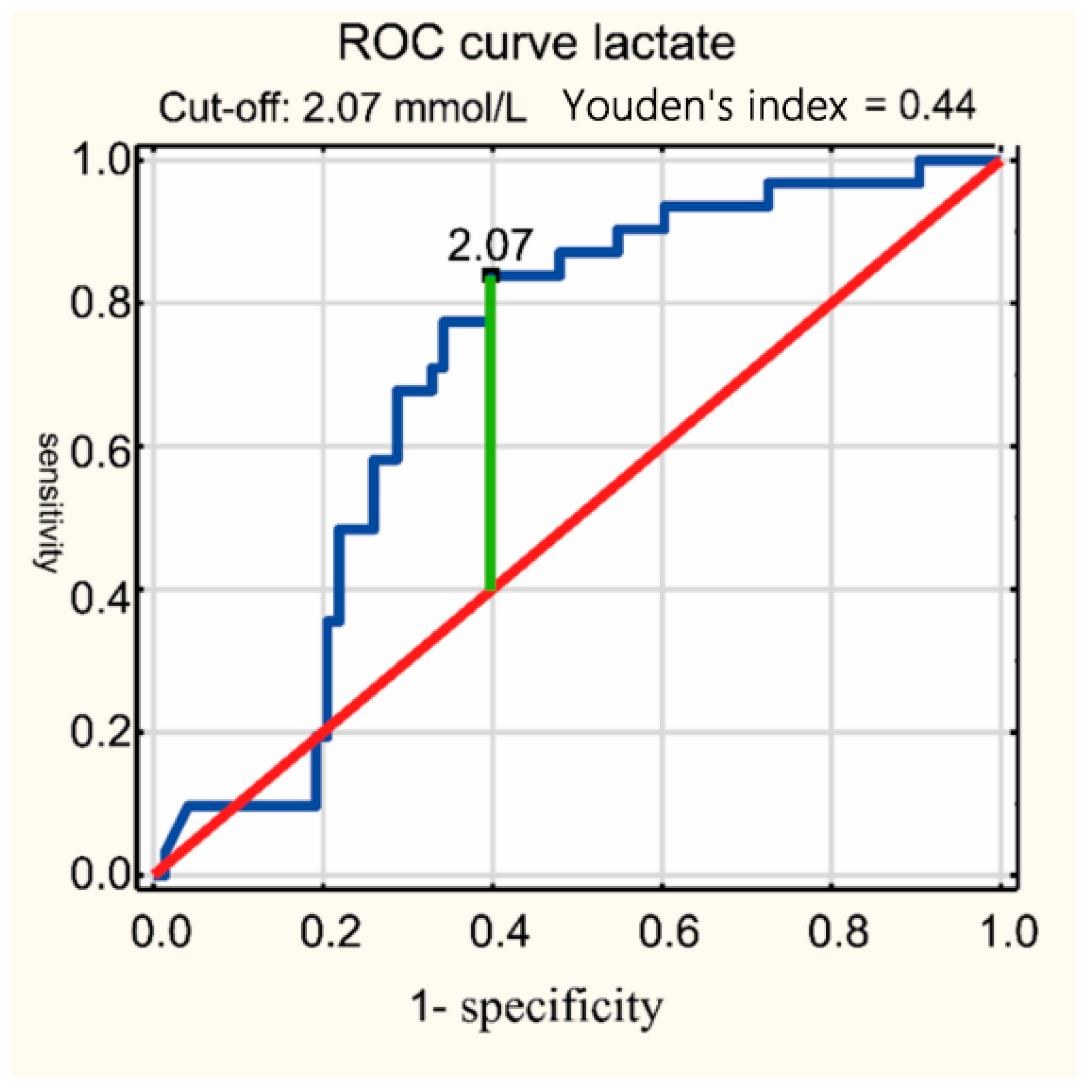 Jcm 14 00414 g002 Jcm 14 00414 g002