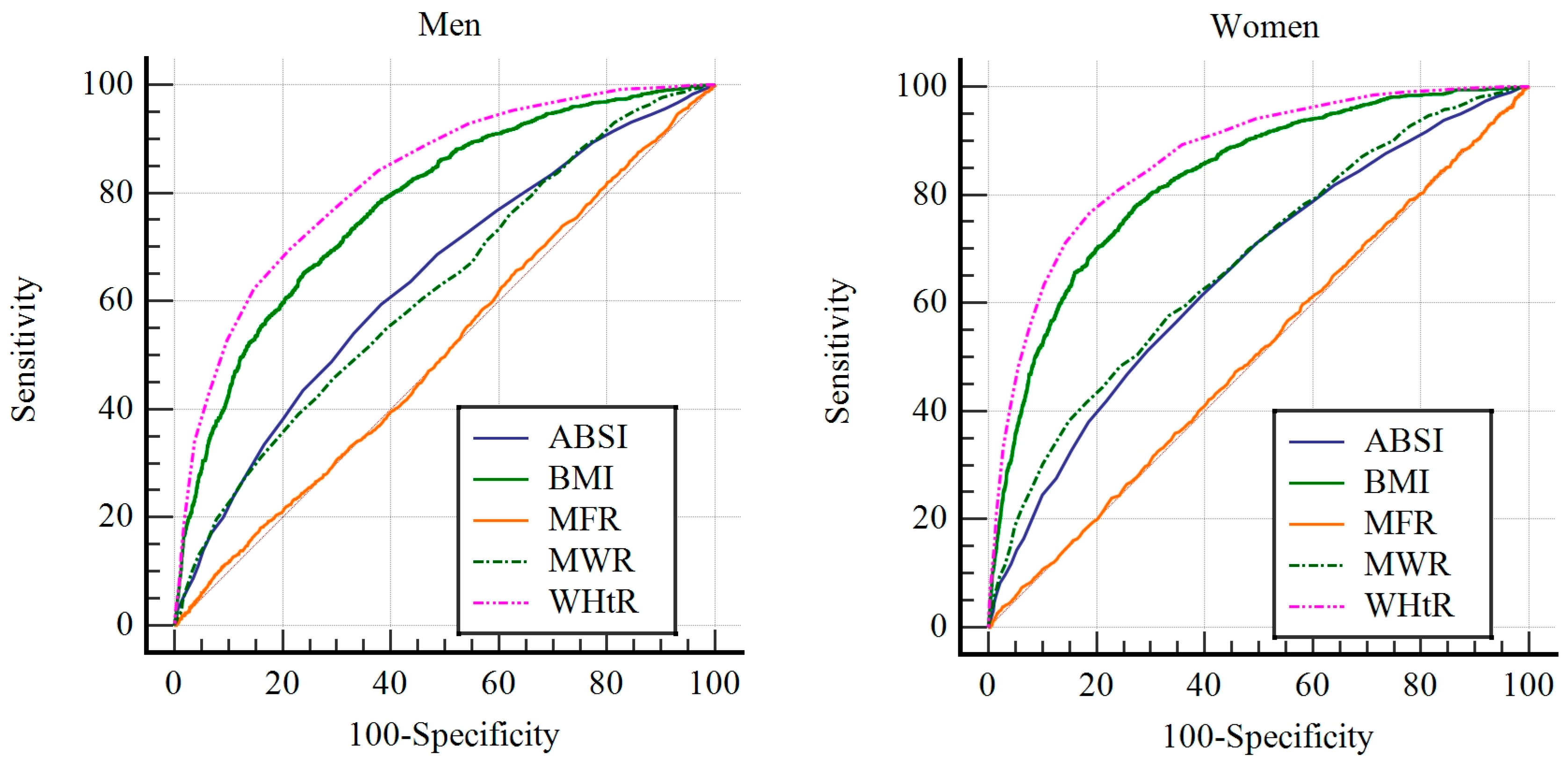 Jcm 14 00448 g002 Jcm 14 00448 g002