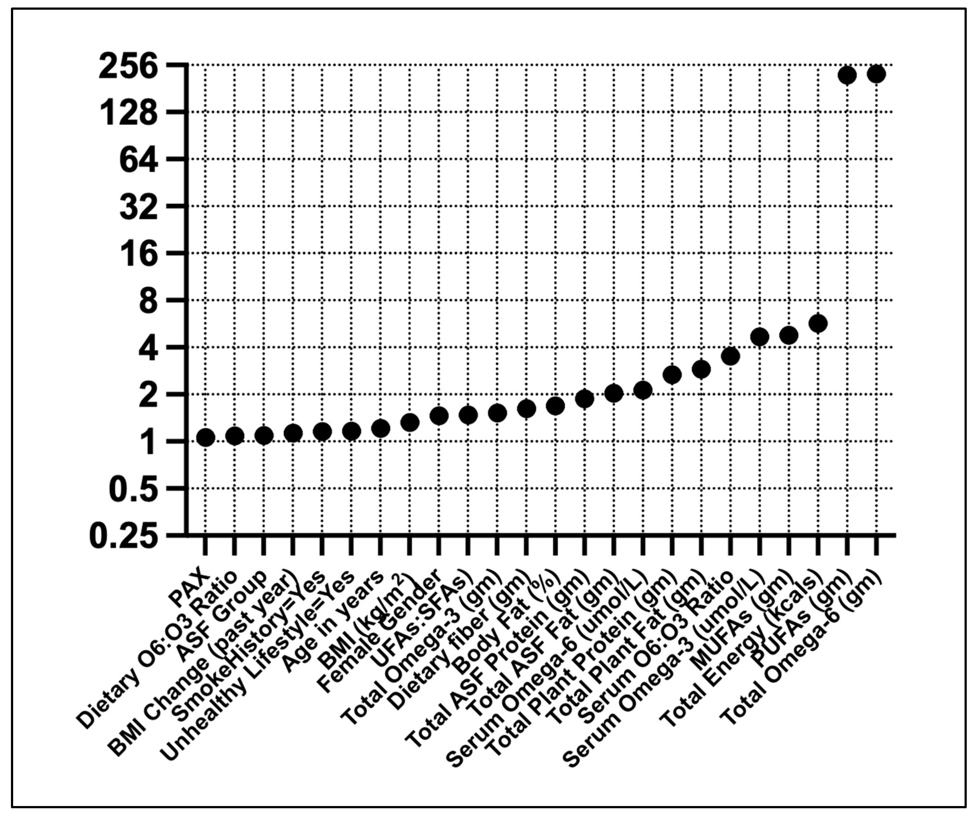Jcm 14 00458 g002 Jcm 14 00458 g002