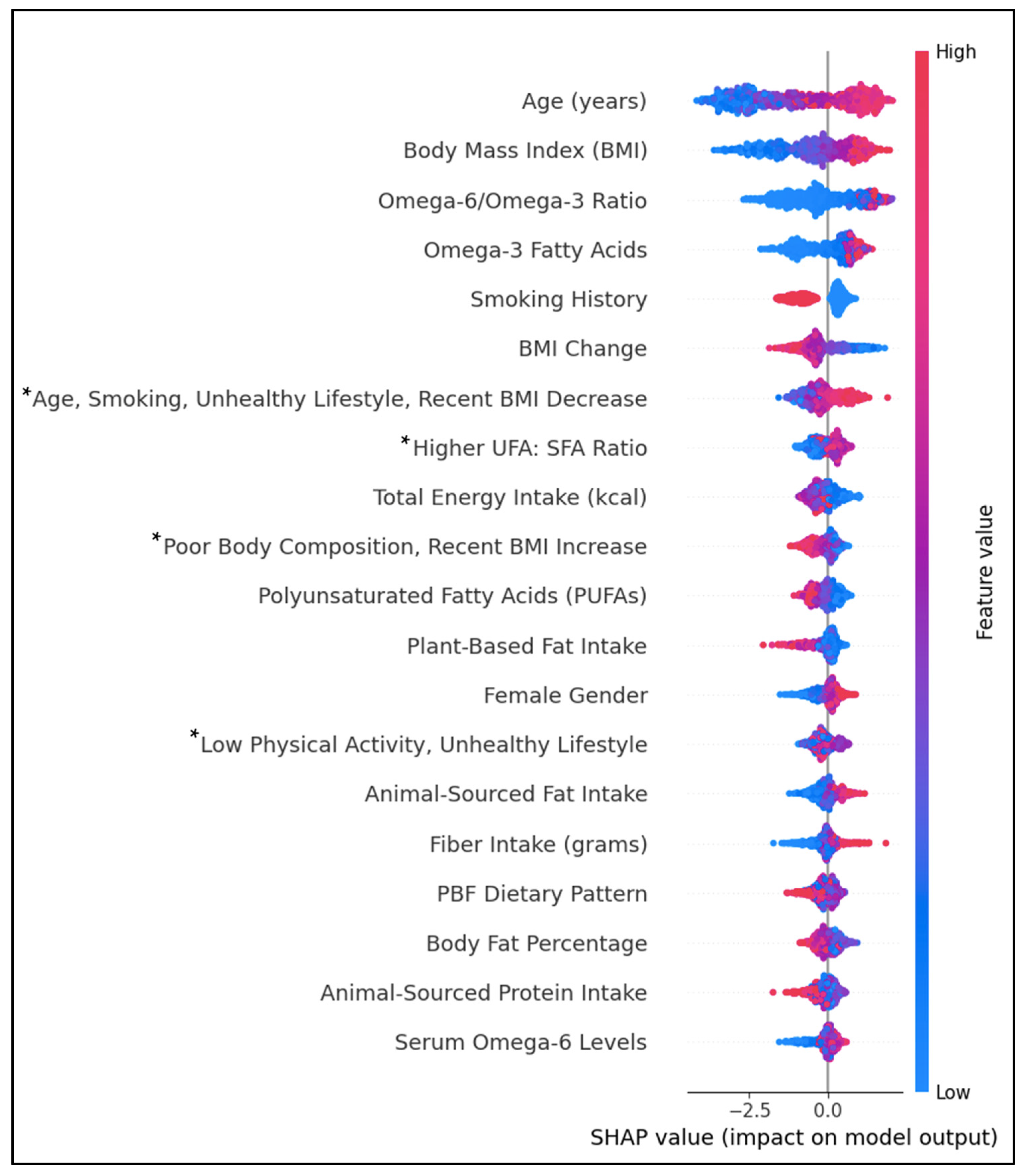 Jcm 14 00458 g004 Jcm 14 00458 g004