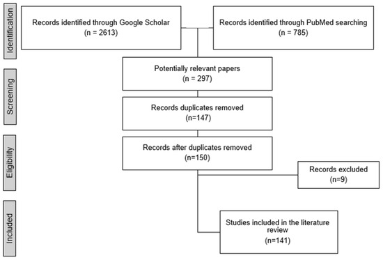 Strategies for Early Keratoconus Diagnosis: A Narrative
