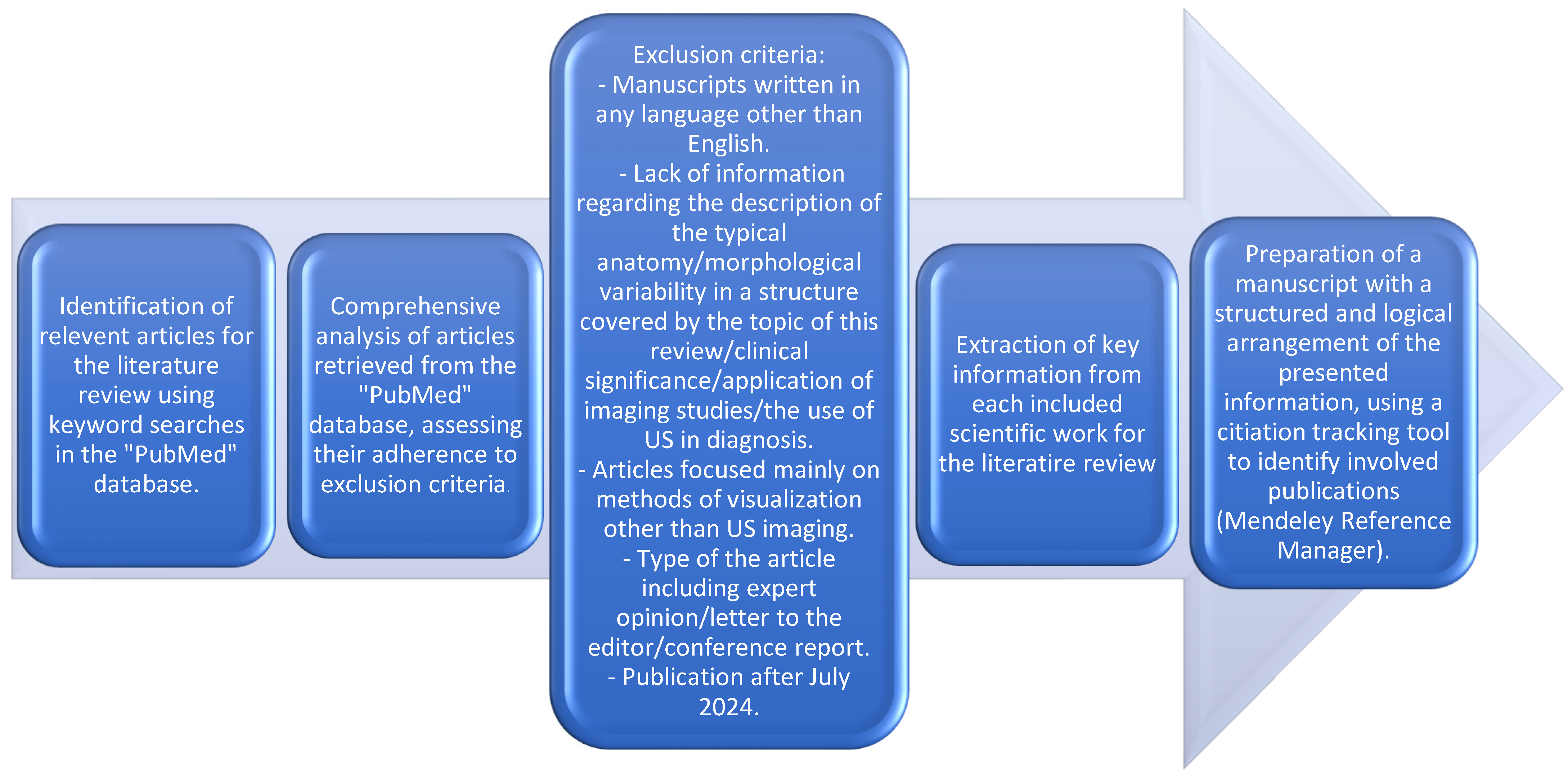 Jcm 14 00464 g001 Jcm 14 00464 g001