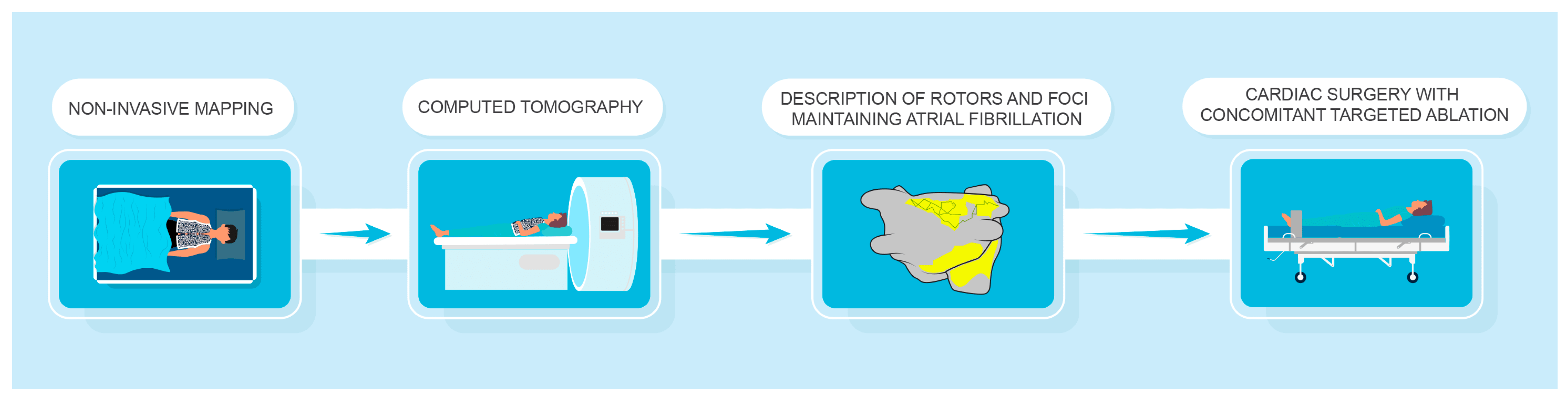 Jcm 14 00481 g002 Jcm 14 00481 g002