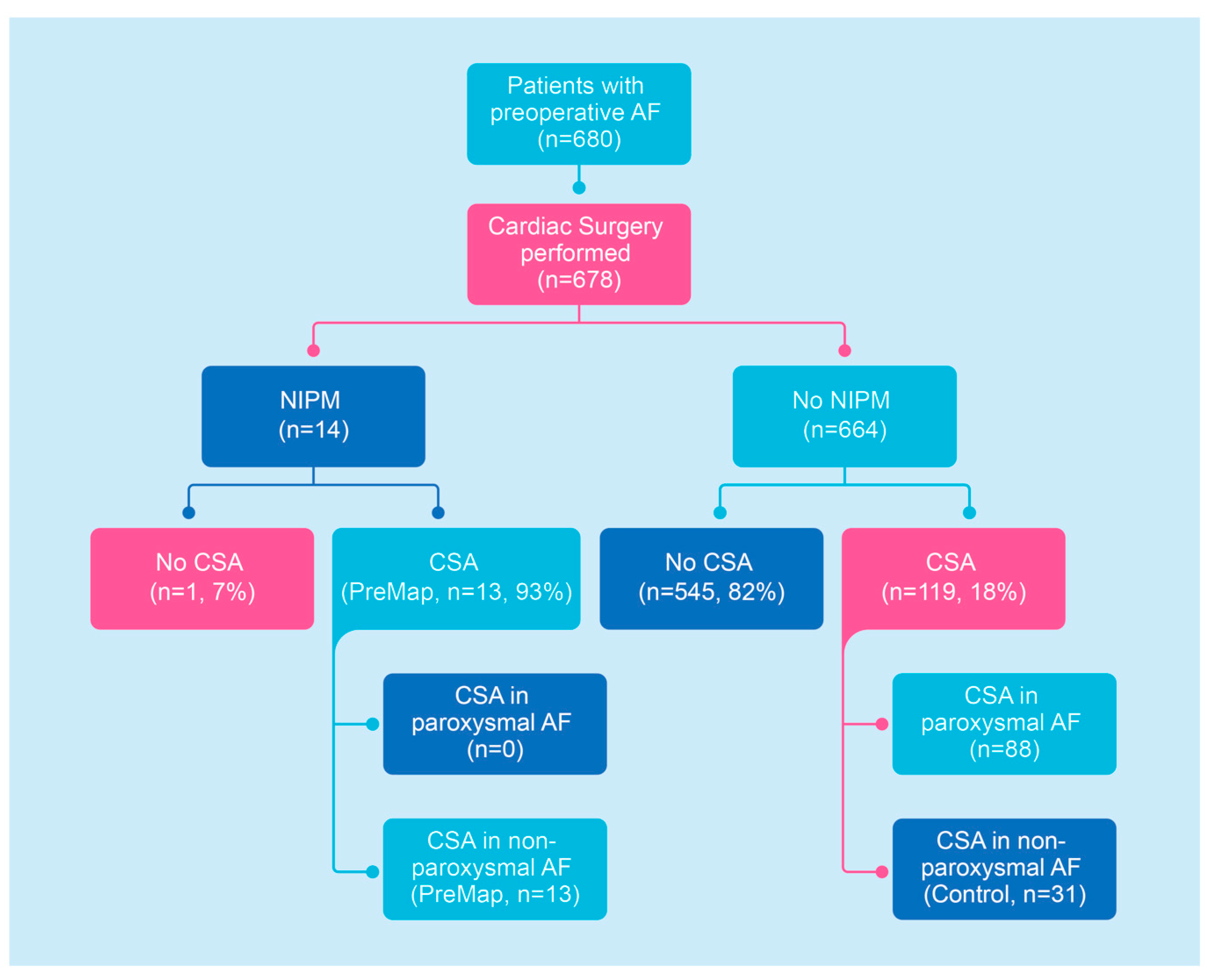 Jcm 14 00481 g004 Jcm 14 00481 g004