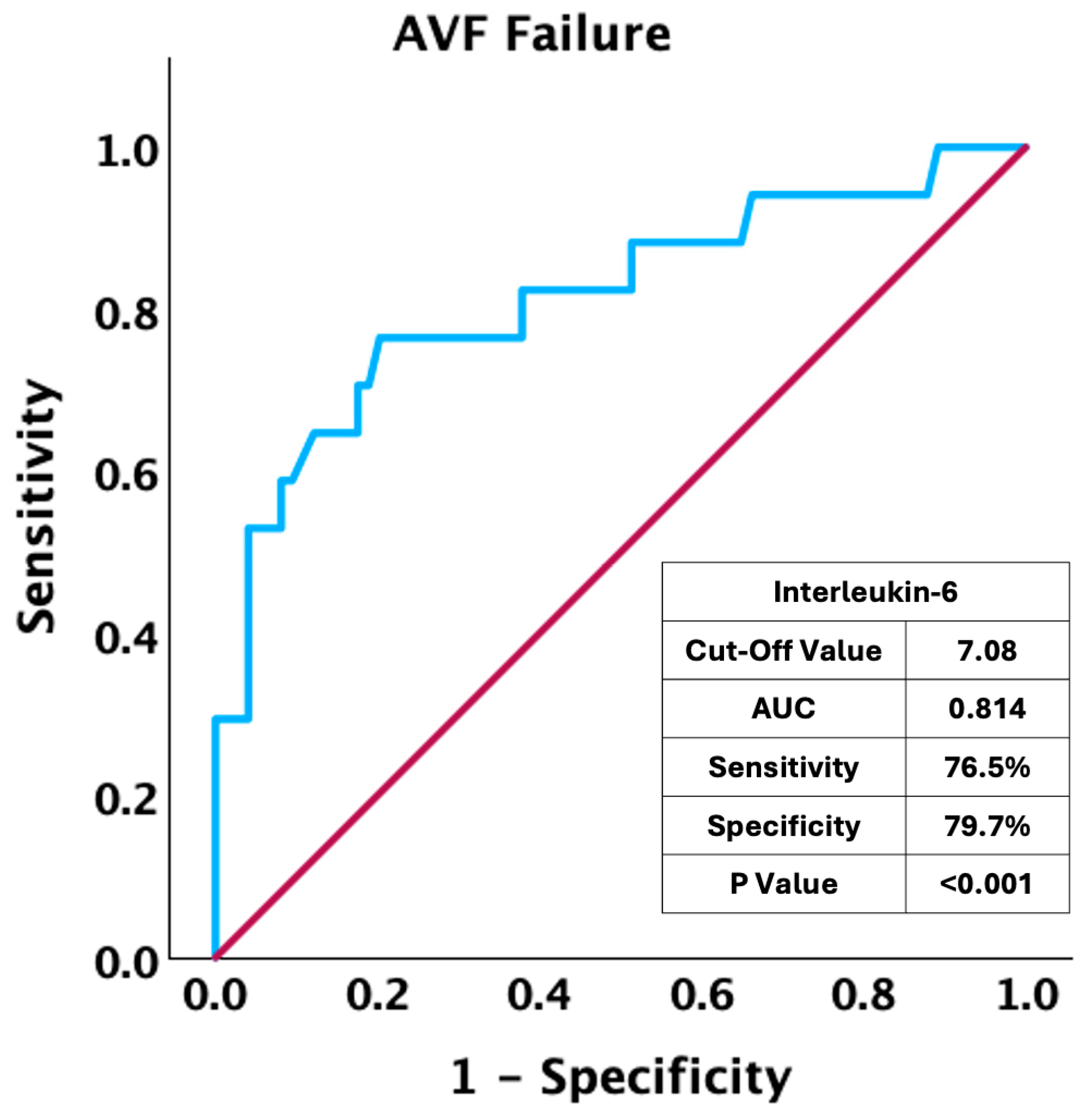 Jcm 14 00488 g001 Jcm 14 00488 g001